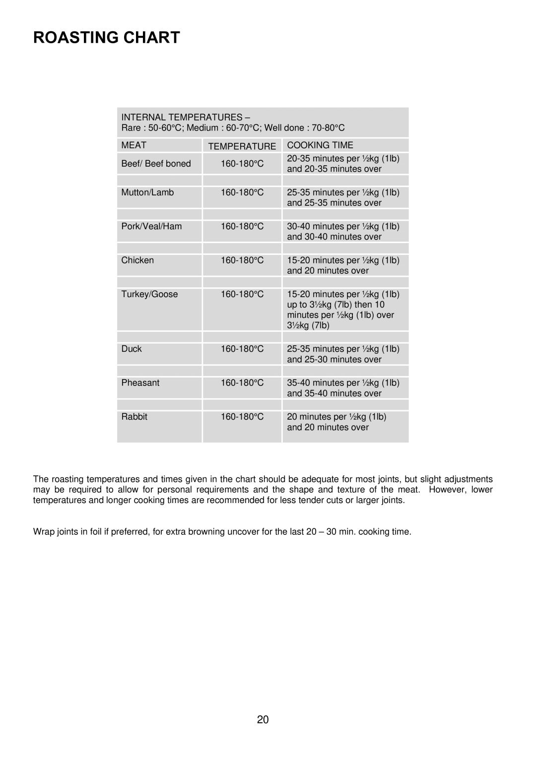 Zanussi ZDQ 595 manual Roasting Chart, Internal Temperatures, Meattemperature, Cooking Time 