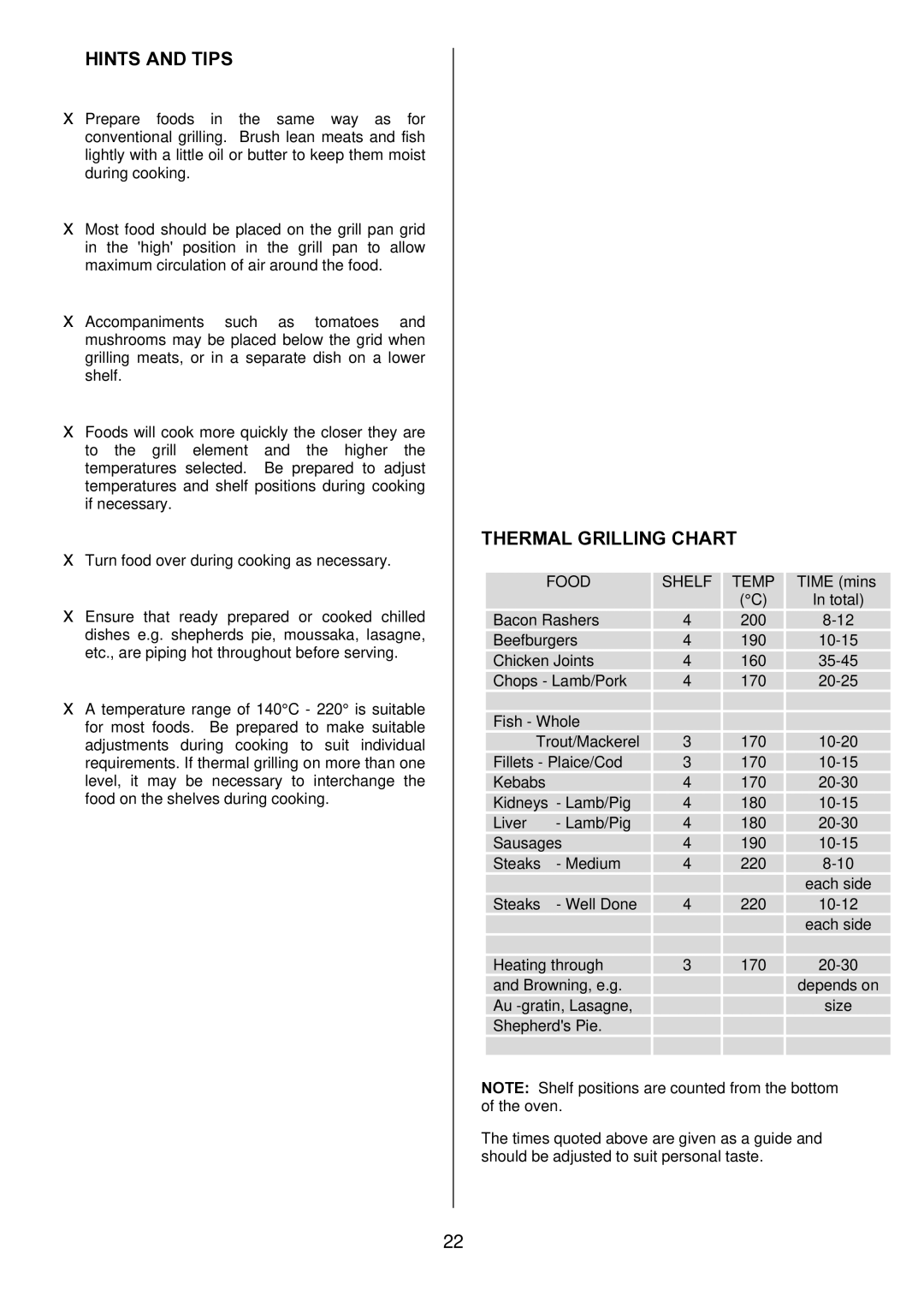 Zanussi ZDQ 595 manual Thermal Grilling Chart, Food Shelf Temp 