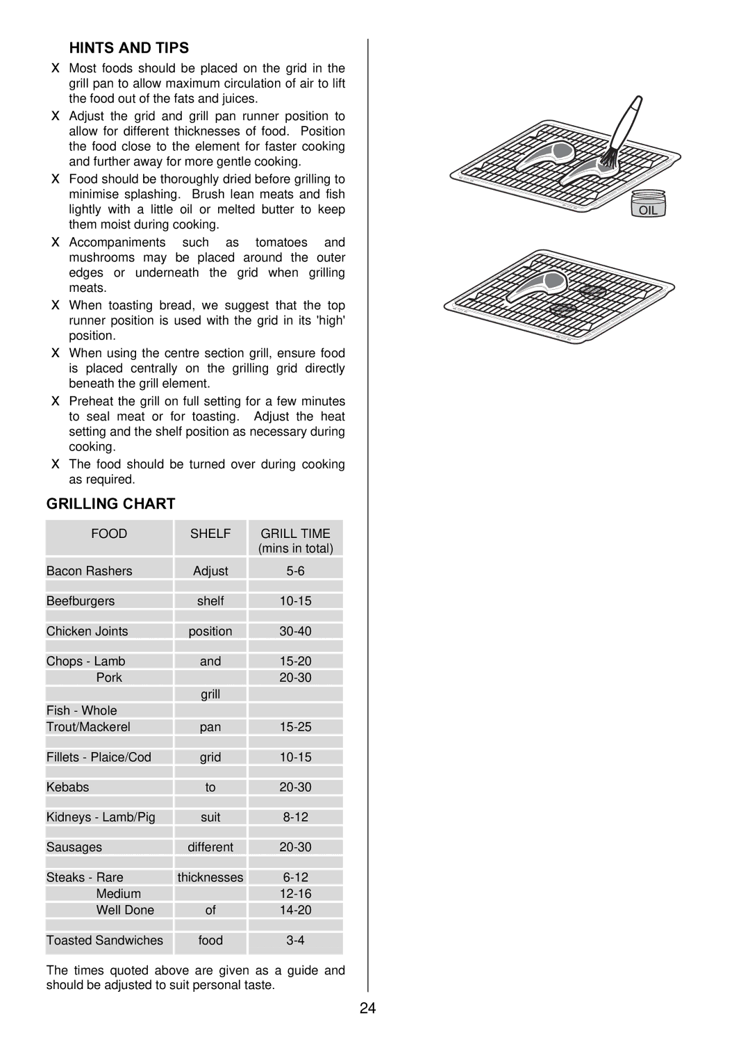 Zanussi ZDQ 595 manual Grilling Chart, Food Shelf Grill Time 