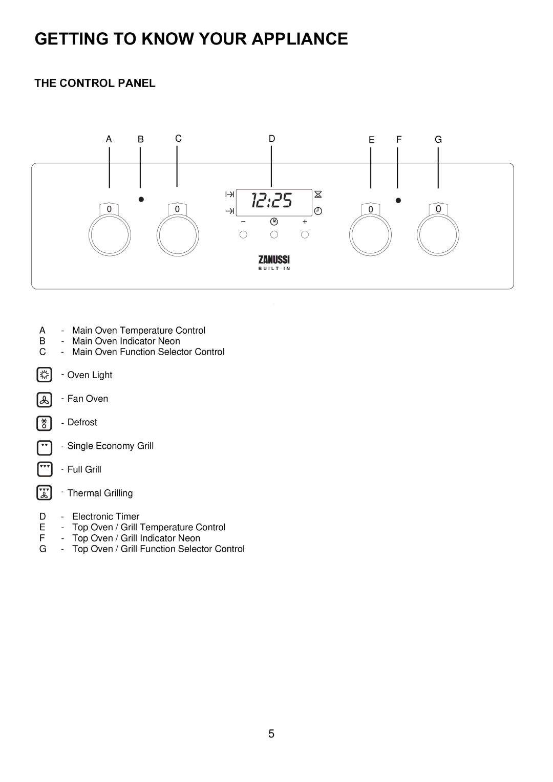 Zanussi ZDQ 595 manual Getting to Know Your Appliance, Control Panel, Cde F G 