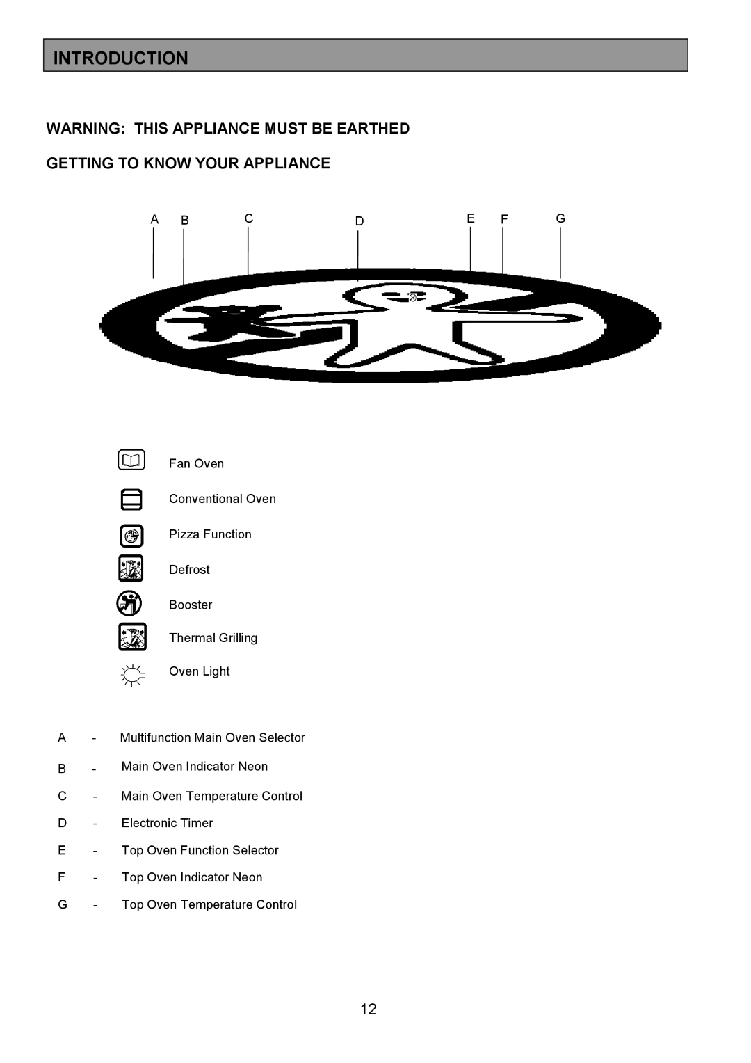 Zanussi ZDQ 695 manual Introduction, Getting to Know Your Appliance, Cde F G 