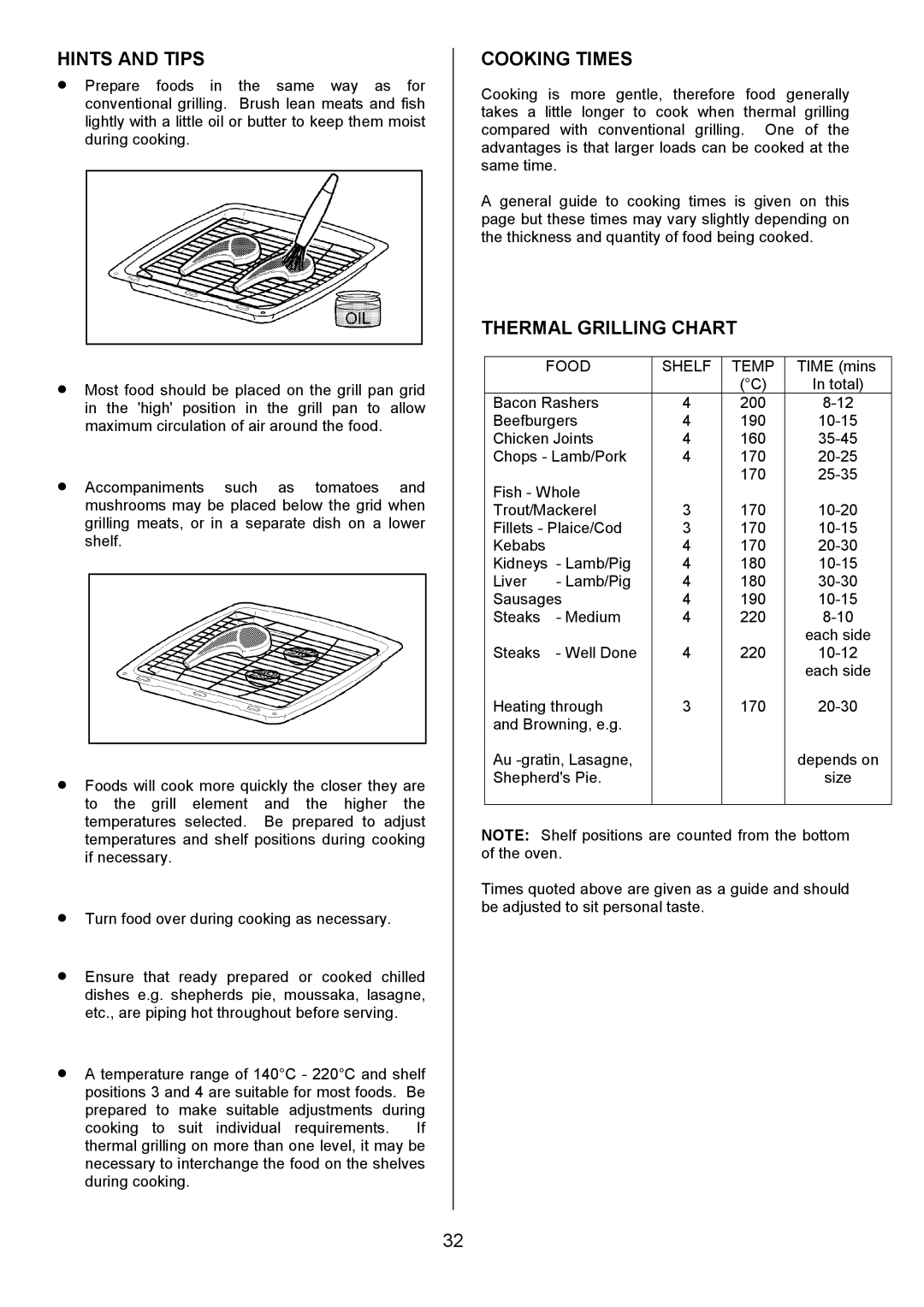 Zanussi ZDQ 695 manual Thermal Grilling Chart, Food Shelf Temp 