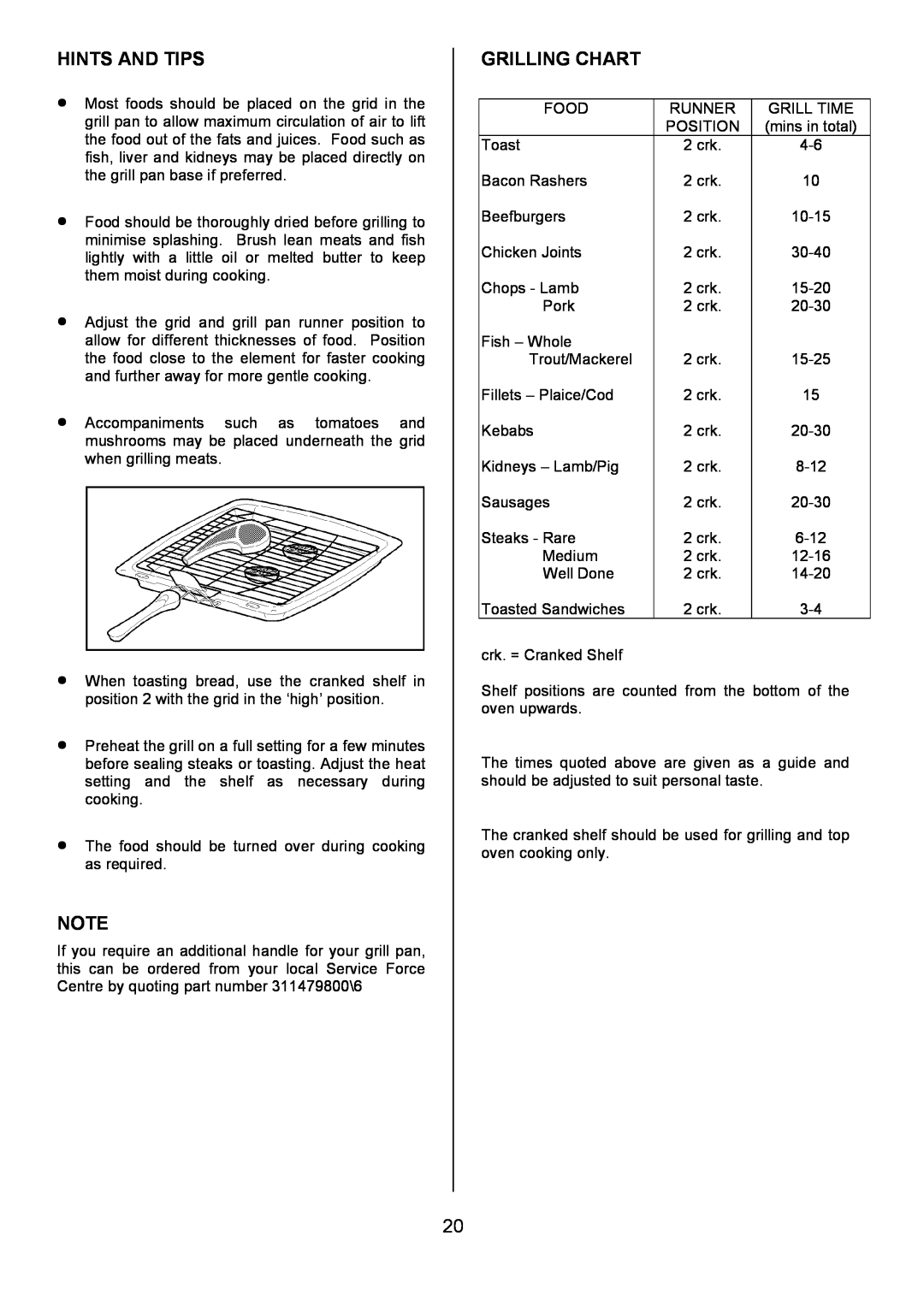 Zanussi ZDQ 695 manual Hints And Tips, Grilling Chart 
