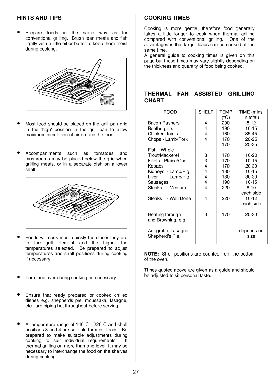 Zanussi ZDQ 895 manual Cooking Times, Thermal FAN Assisted Grilling Chart, Food Shelf Temp 