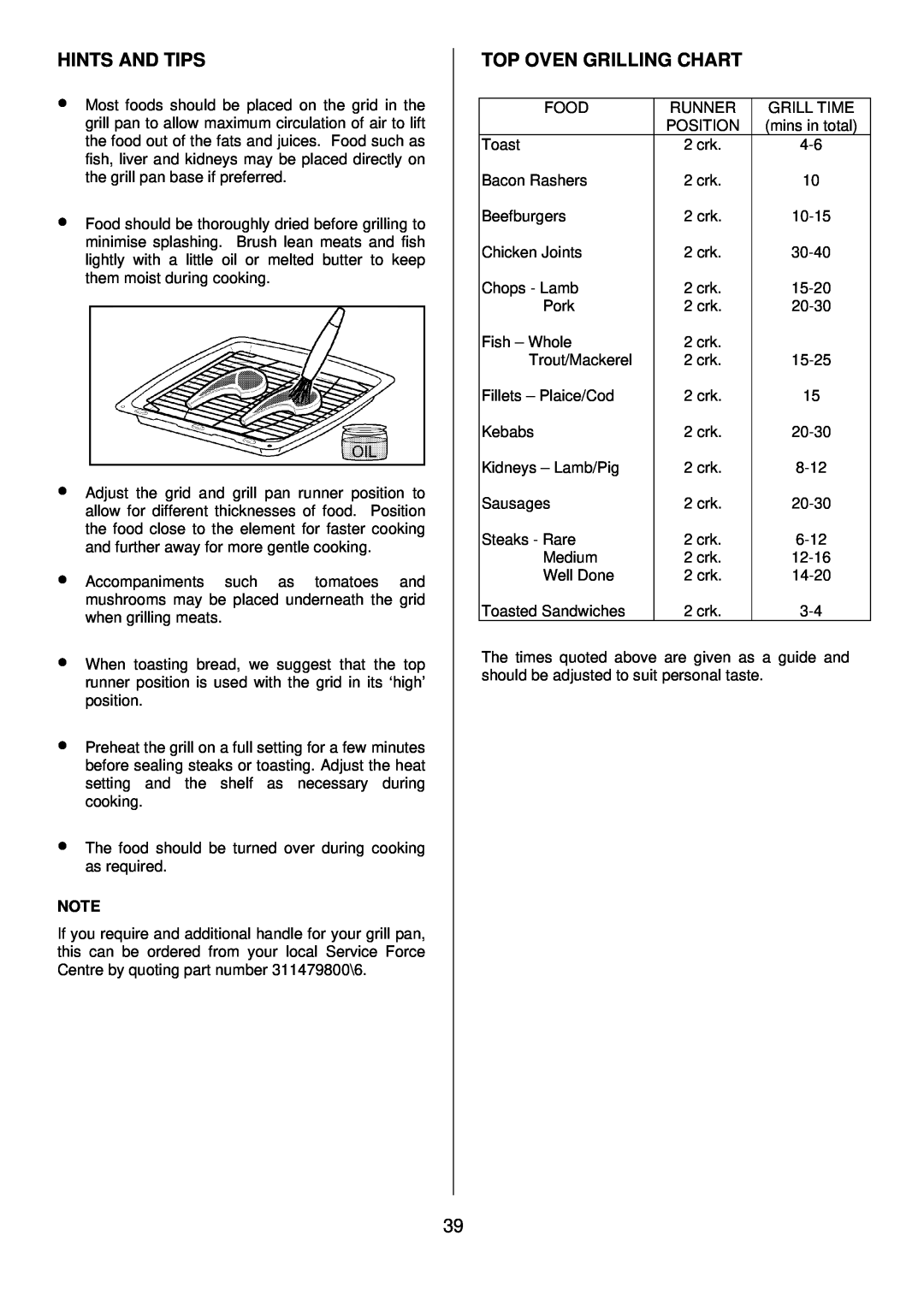 Zanussi ZDQ 895 manual Top Oven Grilling Chart, Hints And Tips 