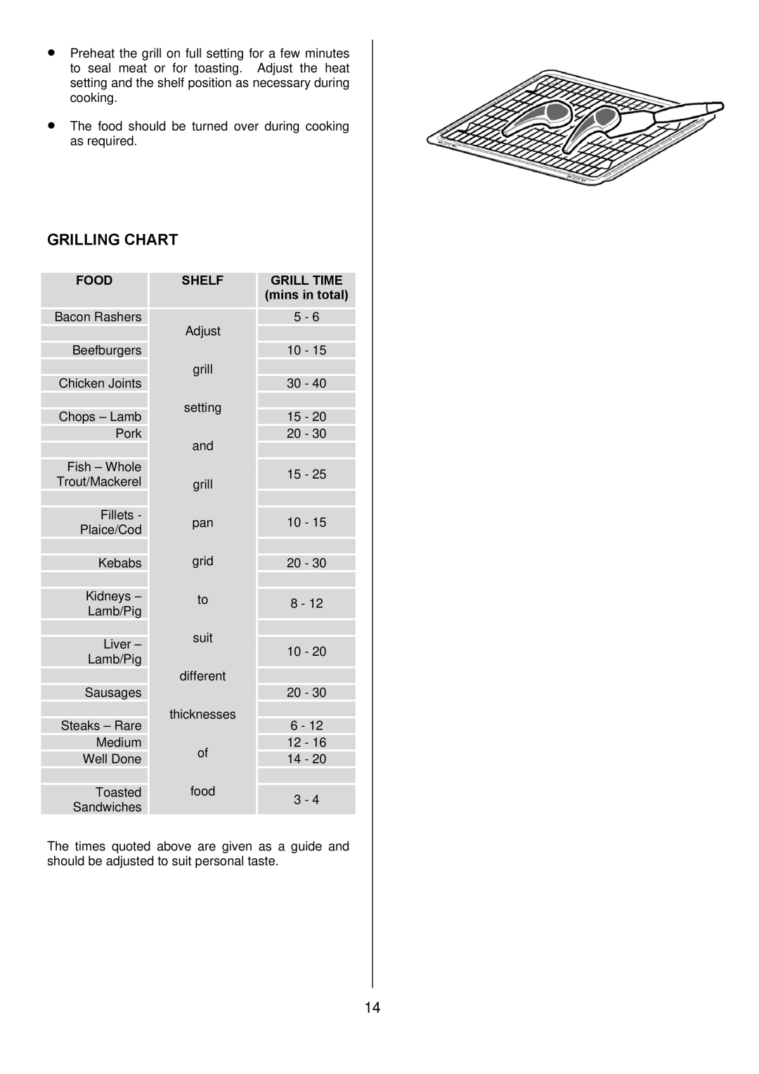 Zanussi ZDQ 995 manual Grilling Chart, Mins in total 