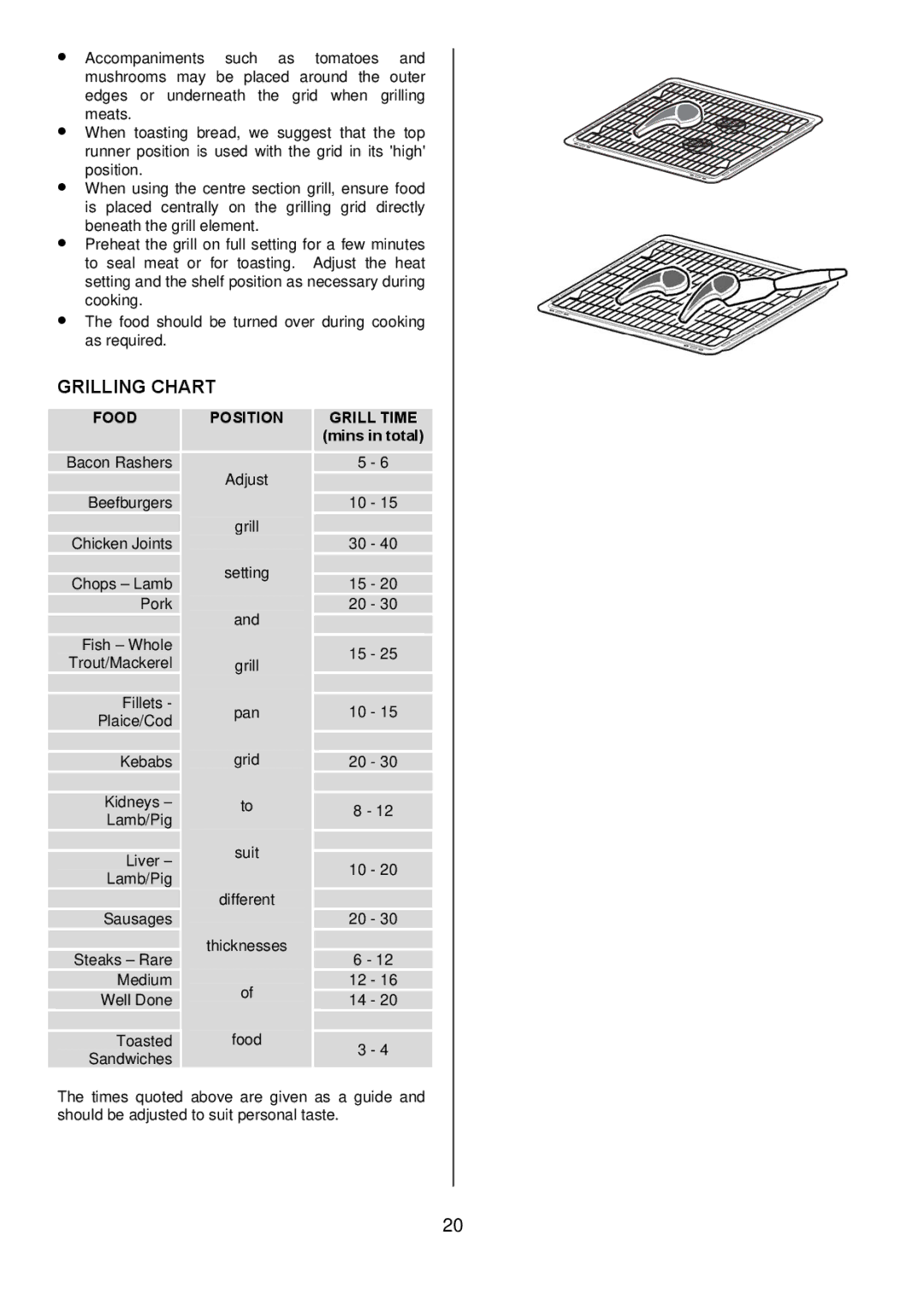 Zanussi ZDQ 995 manual Position 