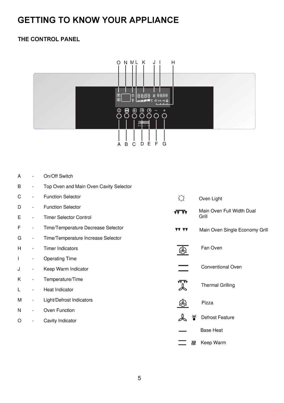 Zanussi ZDQ 995 manual Getting to Know Your Appliance, Control Panel 