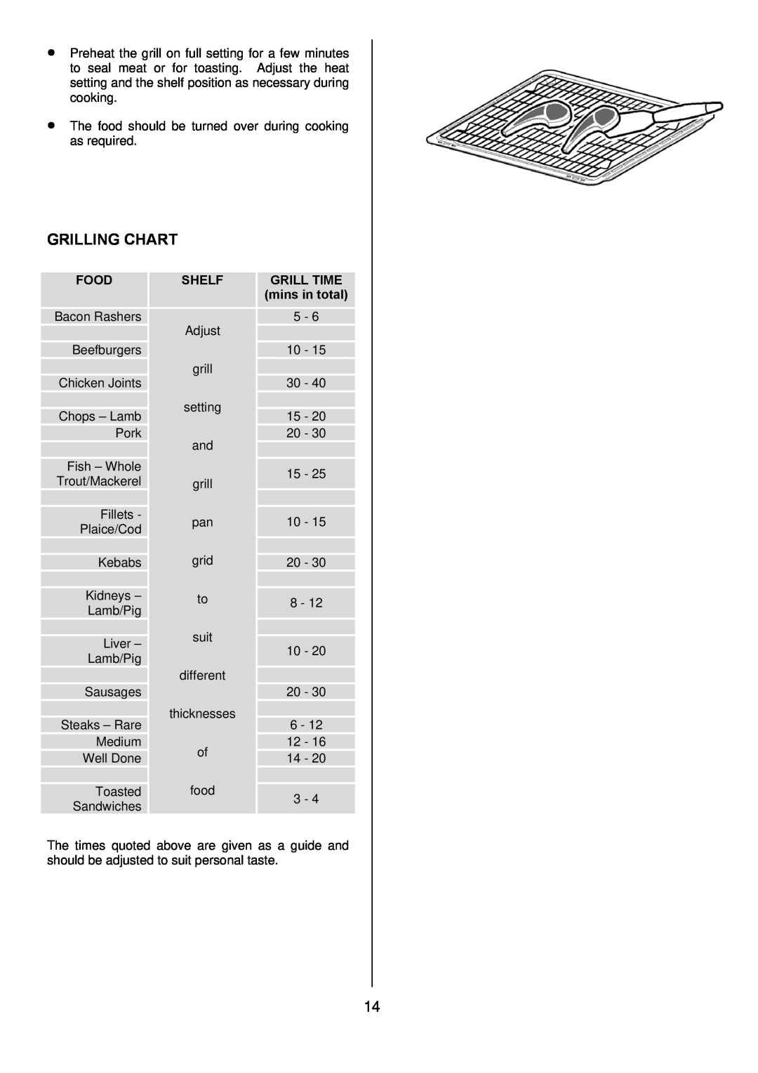 Zanussi ZDQ 995 manual Grilling Chart, Food, Shelf, GRILL TIME mins in total 