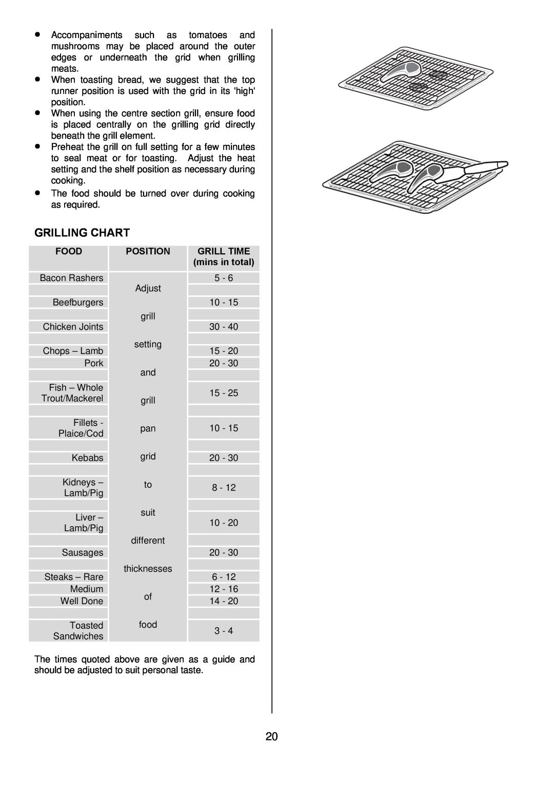 Zanussi ZDQ 995 manual Position, Grilling Chart, Food, GRILL TIME mins in total 