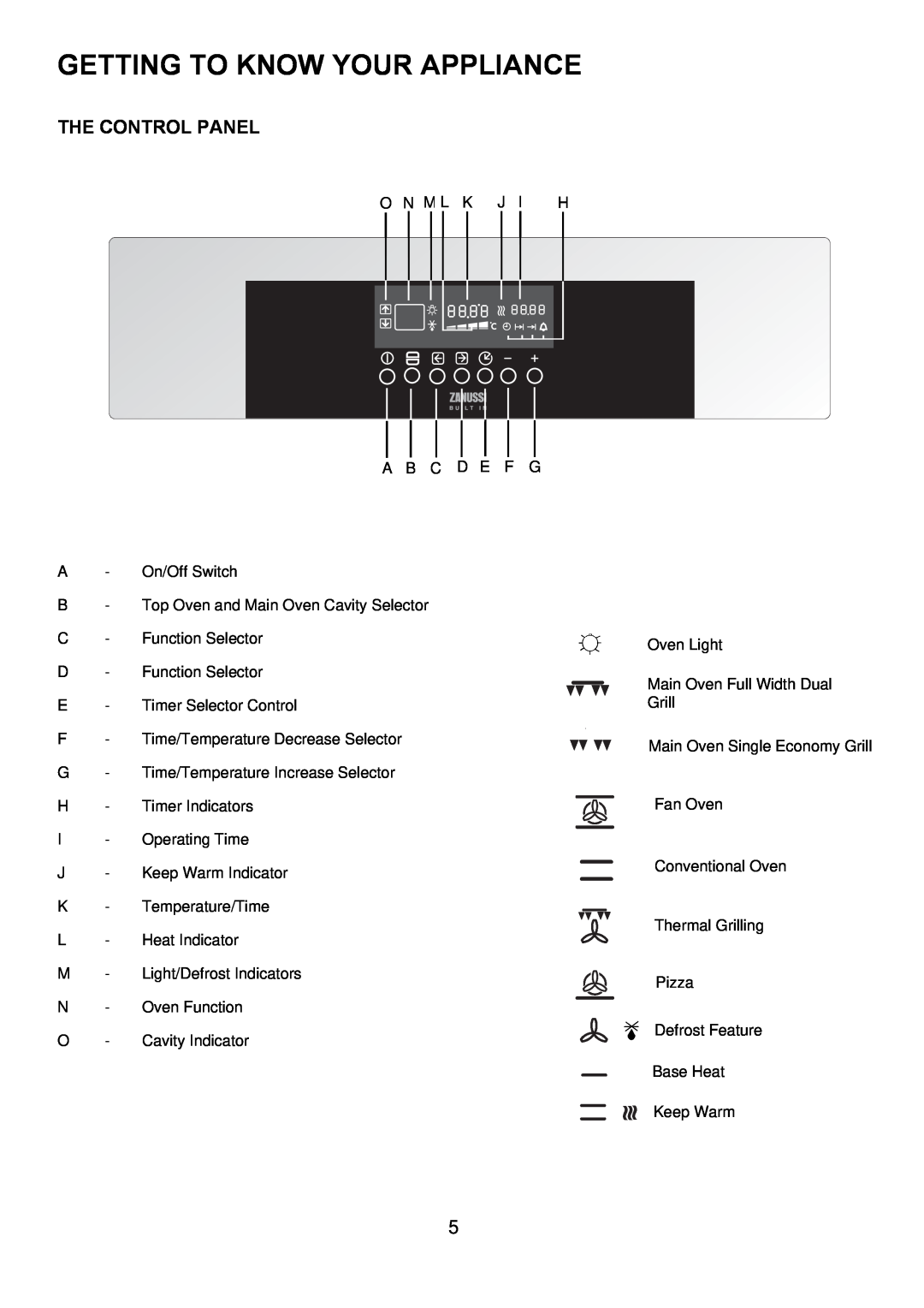 Zanussi ZDQ 995 manual Getting To Know Your Appliance, The Control Panel 