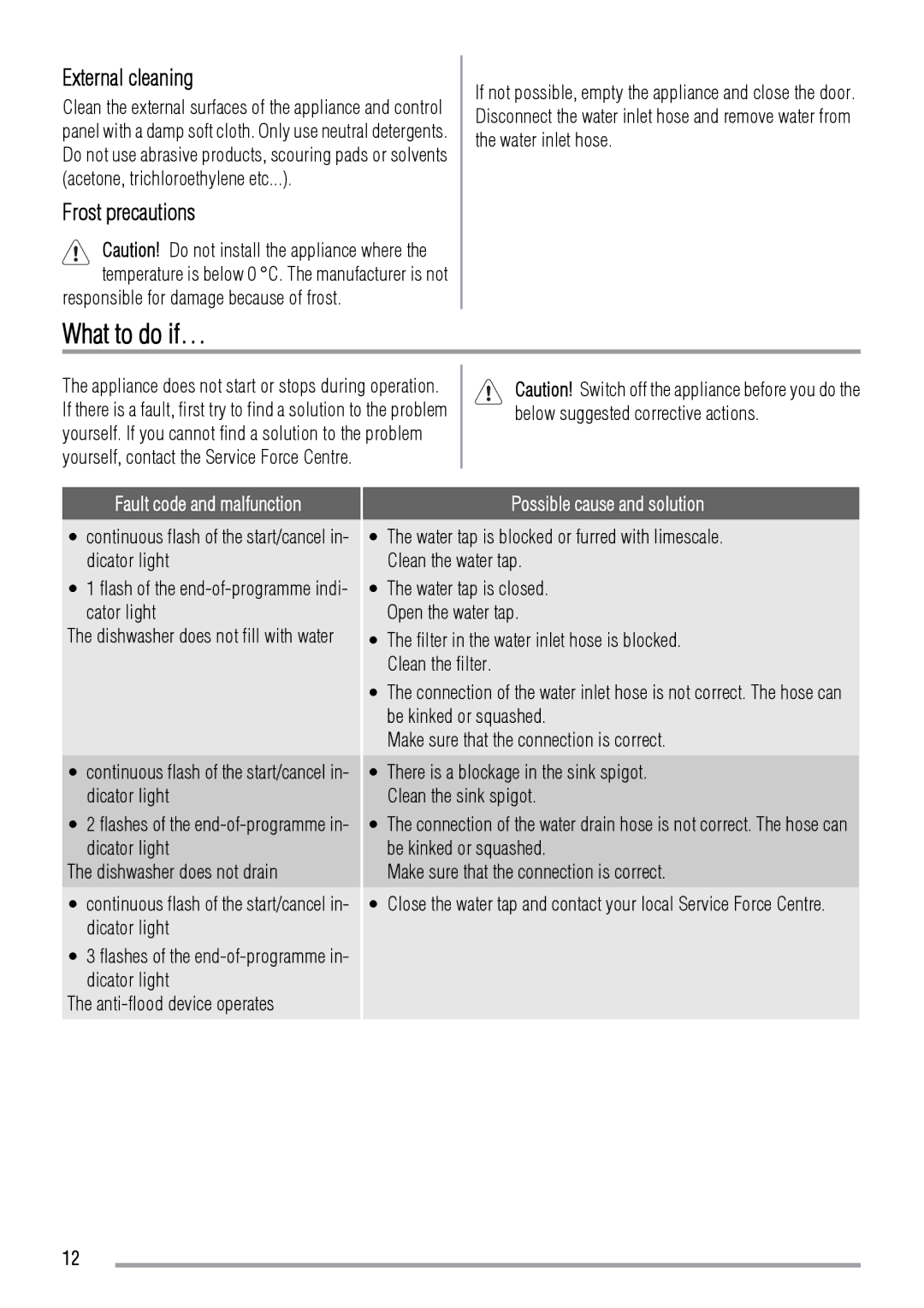 Zanussi ZDS 2010 user manual What to do if…, External cleaning, Frost precautions, Fault code and malfunction 