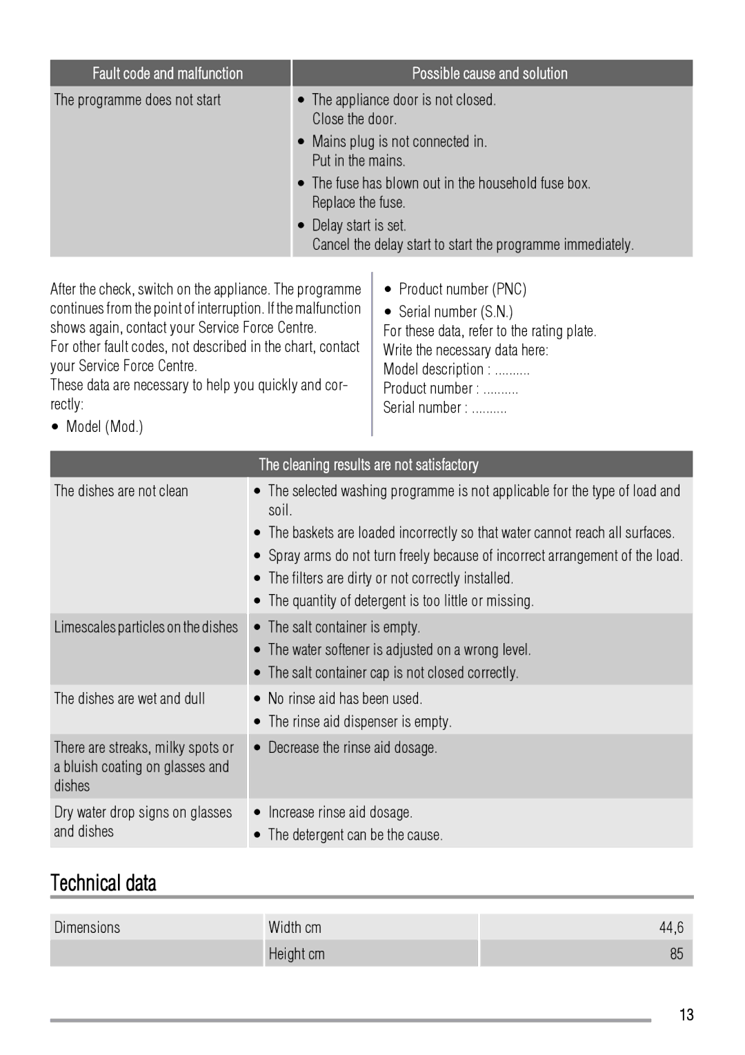 Zanussi ZDS 2010 user manual Technical data, Cleaning results are not satisfactory 