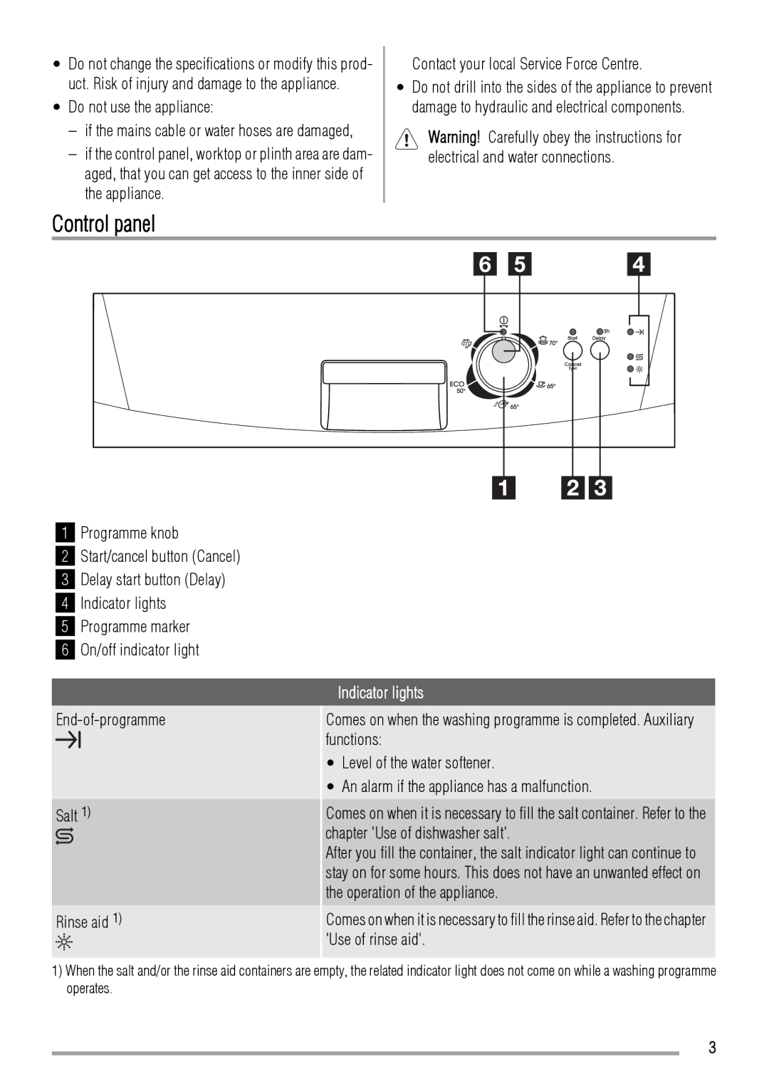 Zanussi ZDS 2010 Control panel, Do not use the appliance, Contact your local Service Force Centre, Indicator lights 