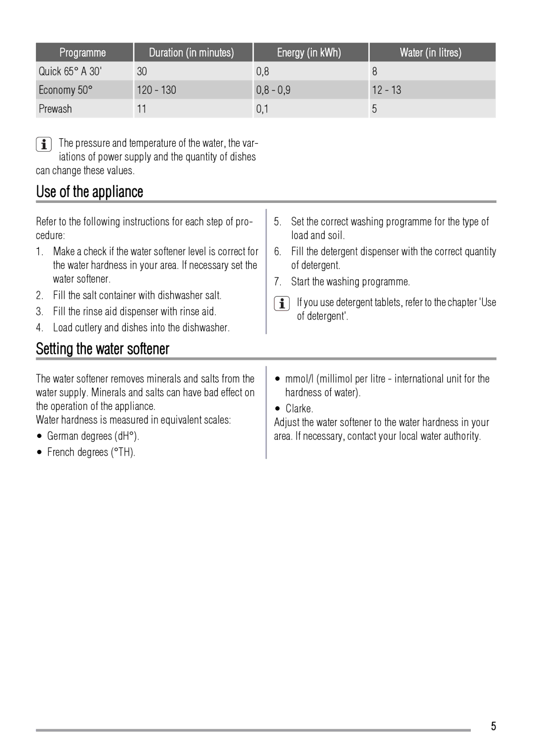 Zanussi ZDS 2010 user manual Use of the appliance, Setting the water softener, Quick 65 a Economy 120 0,9 Prewash 