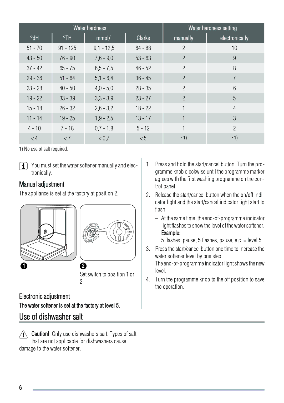 Zanussi ZDS 2010 user manual Use of dishwasher salt, Manual adjustment, Electronic adjustment, Water hardness Mmol/l 