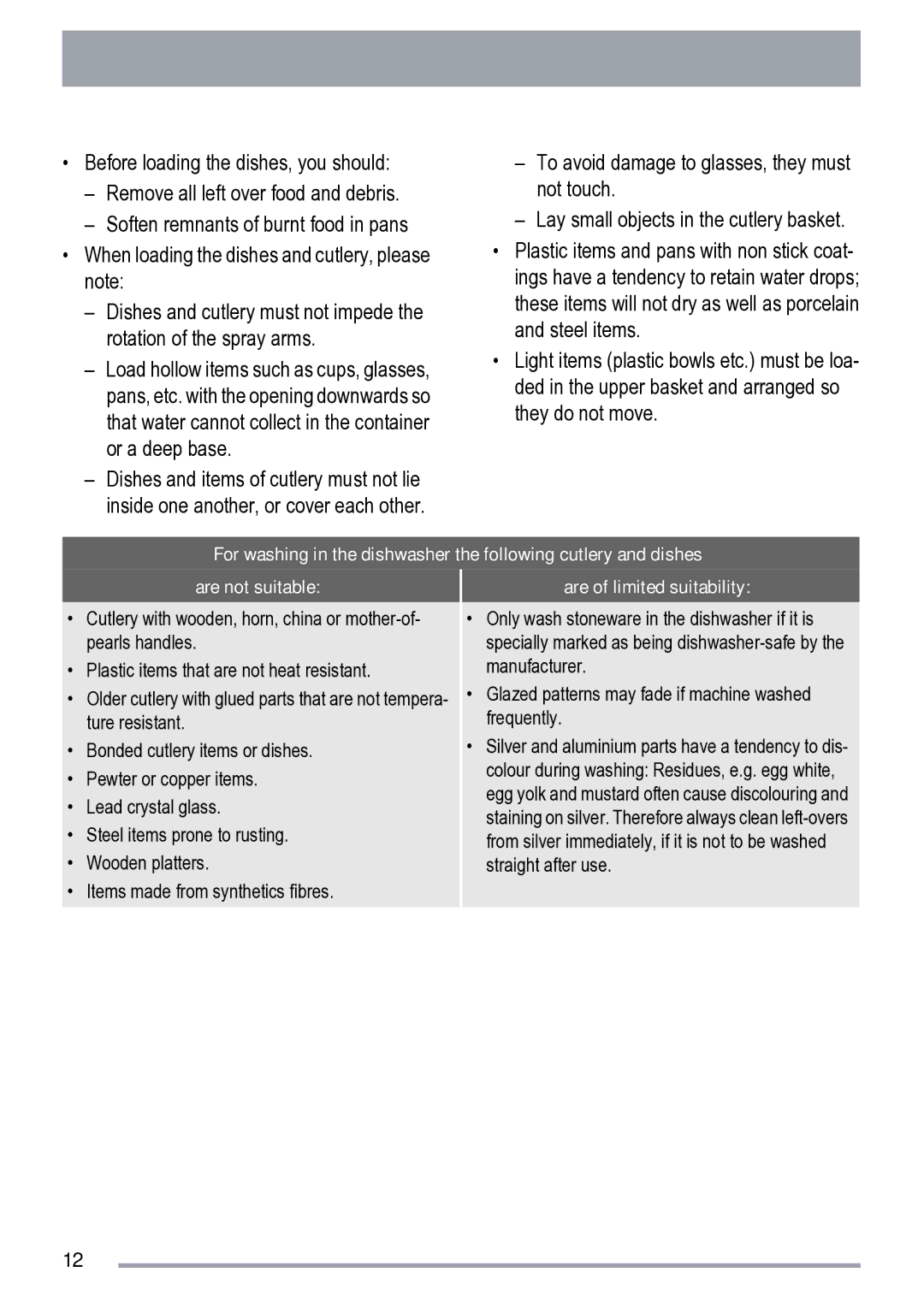 Zanussi ZDS 231 user manual Are of limited suitability 