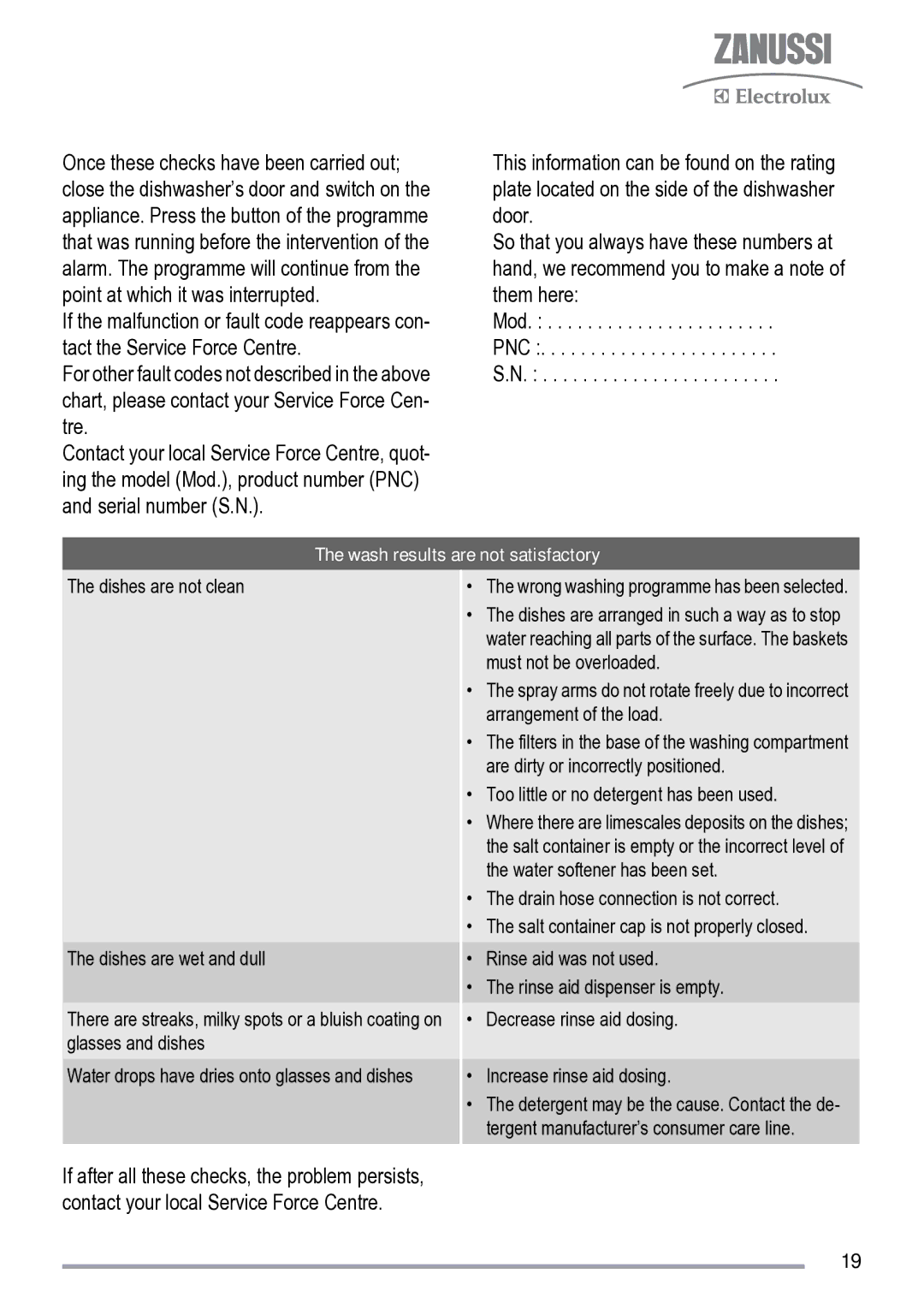 Zanussi ZDS 231 user manual Wash results are not satisfactory 