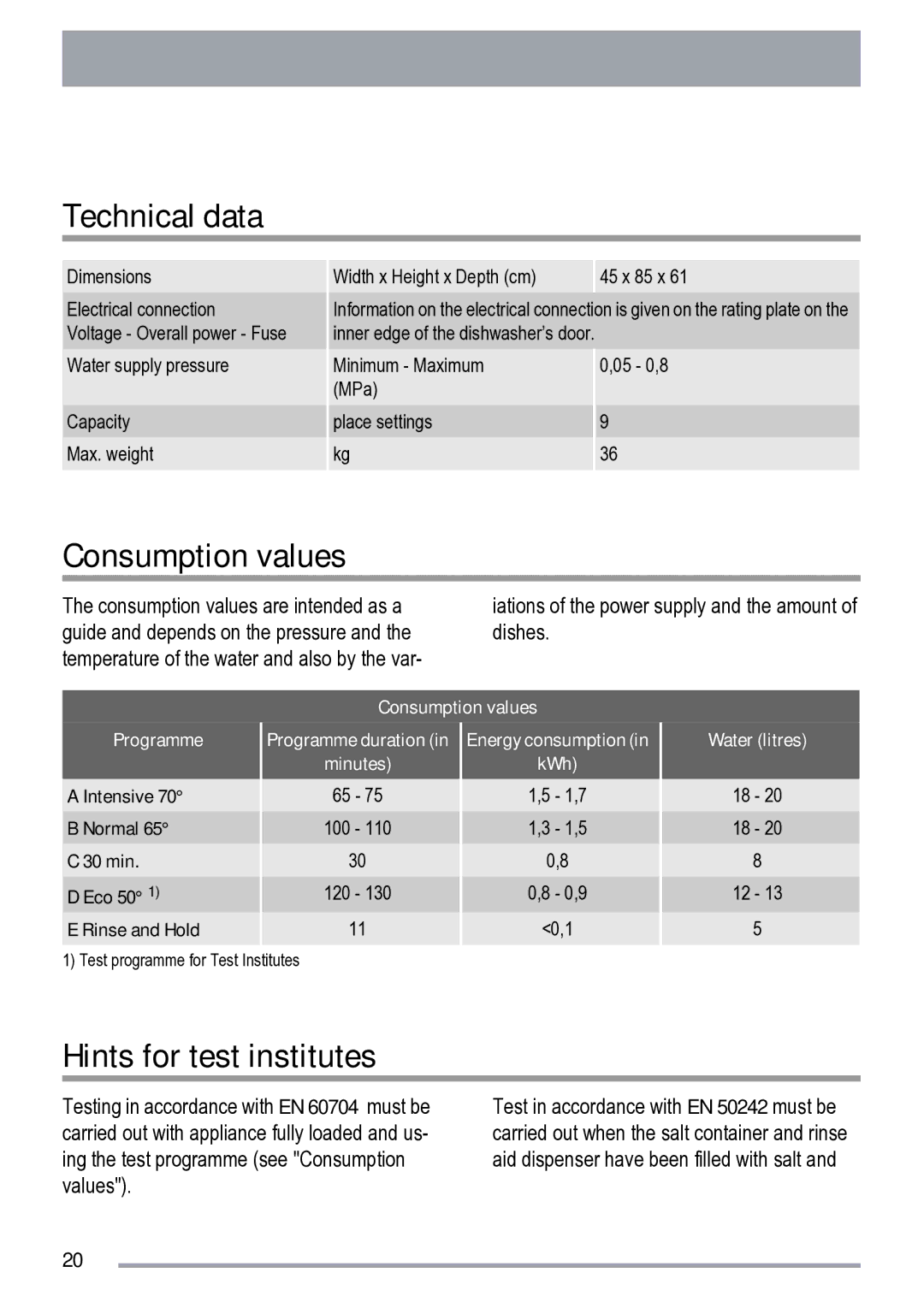 Zanussi ZDS 231 user manual Technical data, Consumption values, Hints for test institutes 