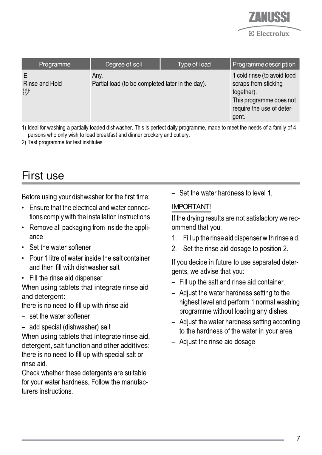 Zanussi ZDS 231 user manual First use, Degree of soil Type of load 