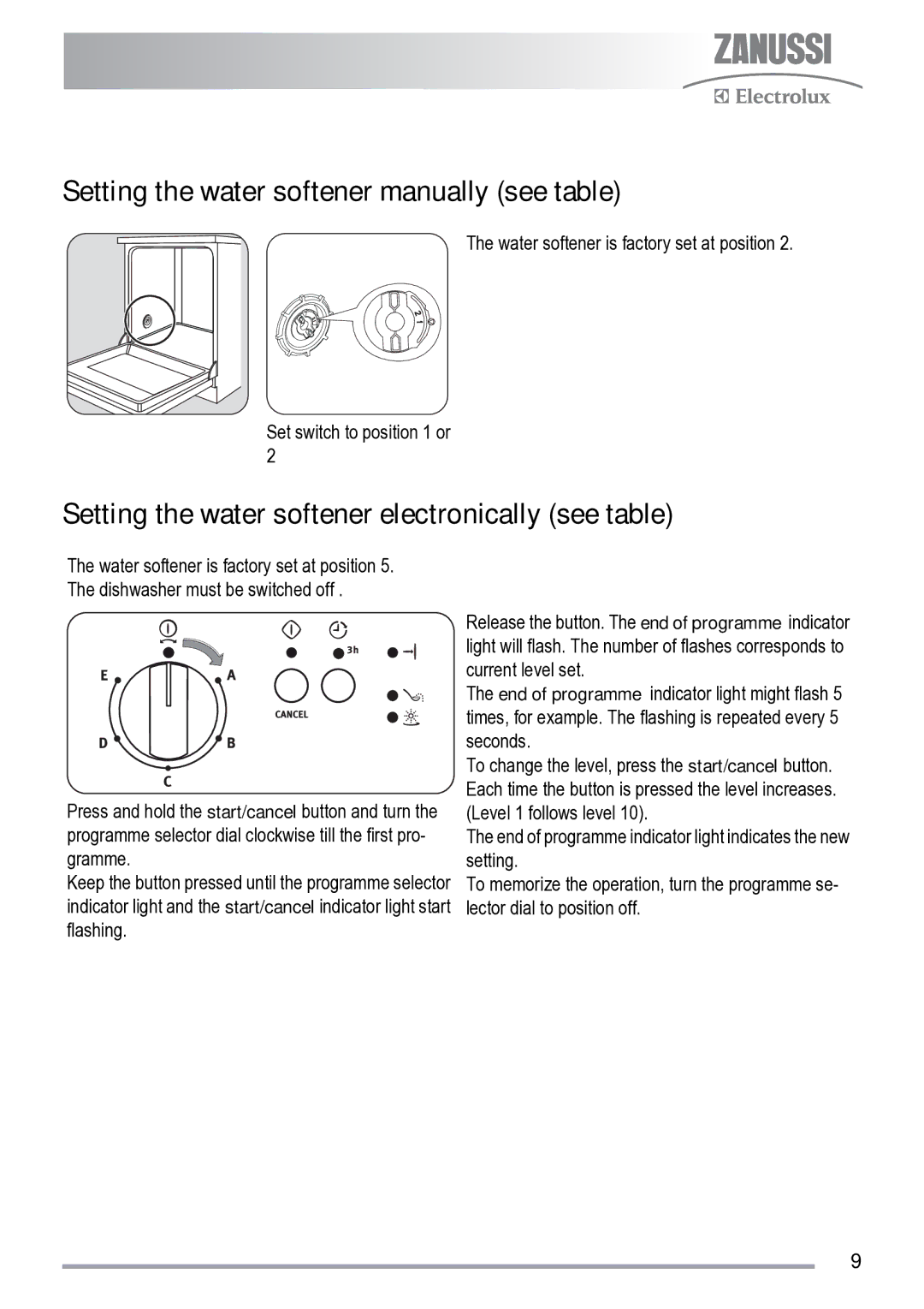 Zanussi ZDS 231 Setting the water softener manually see table, Setting the water softener electronically see table 