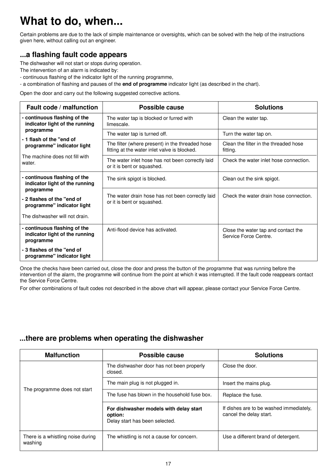 Zanussi ZDS 300 manual What to do, when, Flashing fault code appears, There are problems when operating the dishwasher 