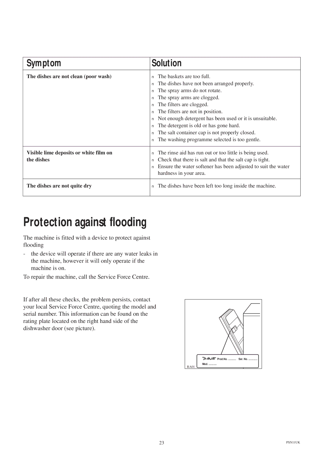 Zanussi ZDS 689 EX manual Protection against flooding, Symptom Solution 