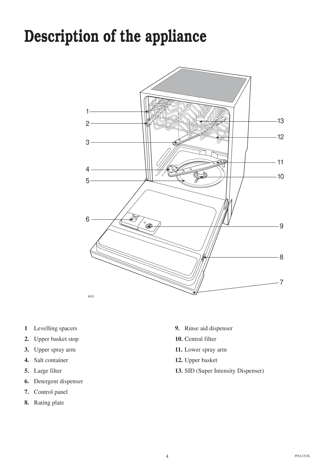 Zanussi ZDS 689 EX manual Description of the appliance 