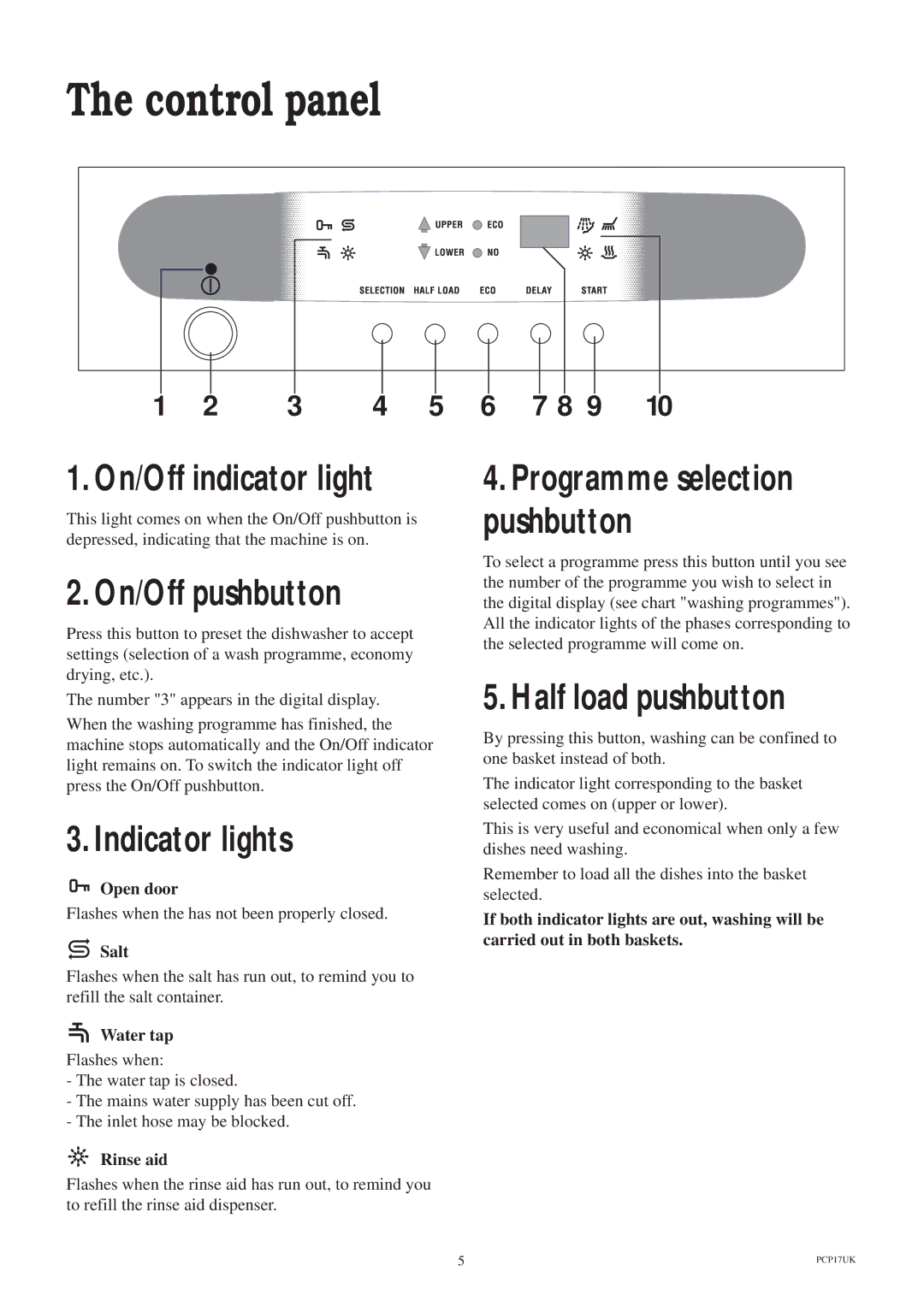 Zanussi ZDS 689 EX manual Control panel, On/Off indicator light, On/Off pushbutton, Indicator lights, Half load pushbutton 