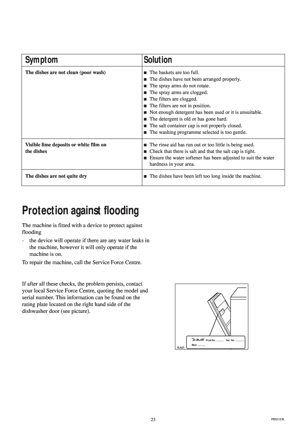 Zanussi ZDS 689 EX manual Protection against flooding, Symptom, Solution 