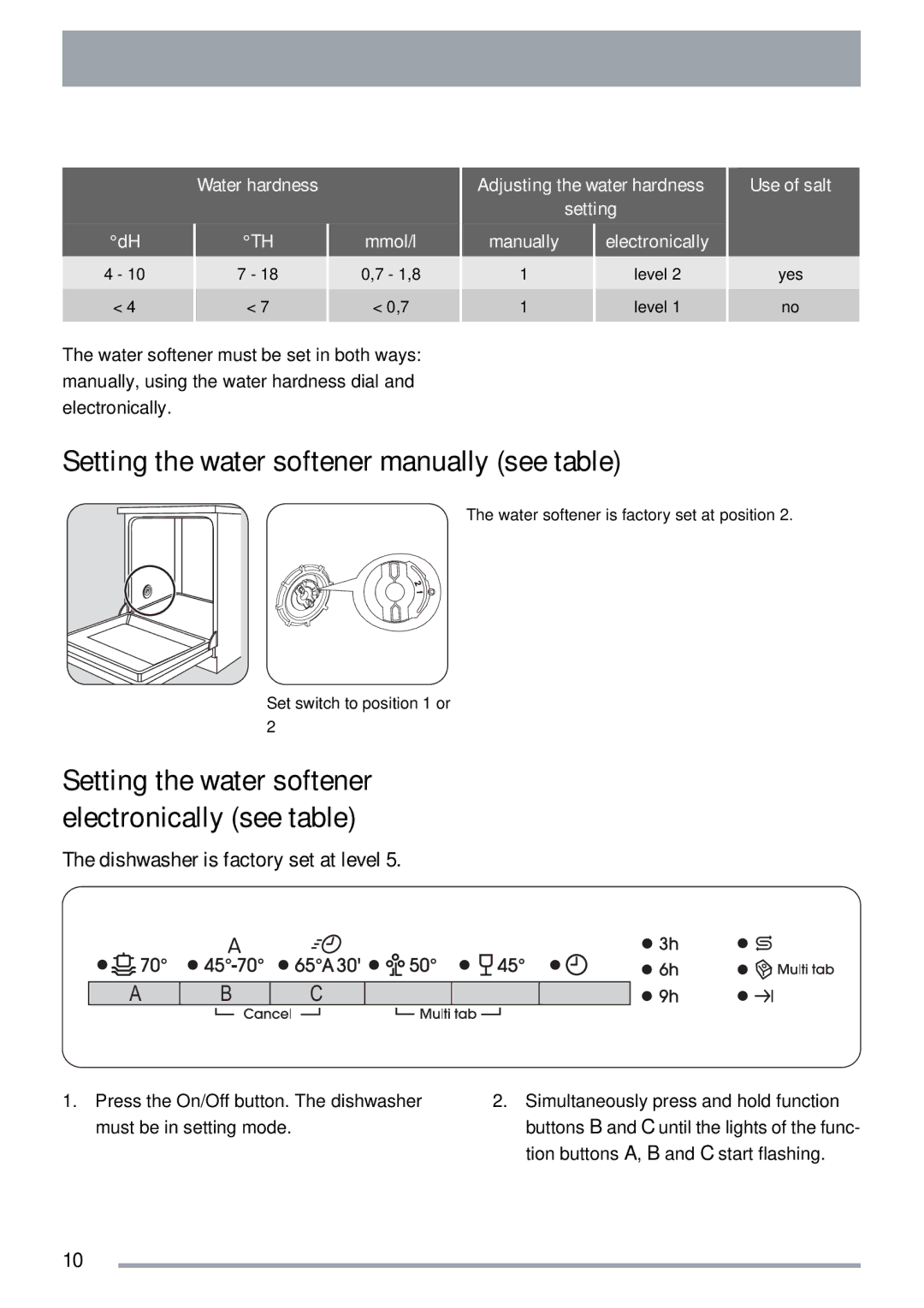 Zanussi ZDT 311 Setting the water softener manually see table, Setting the water softener electronically see table 