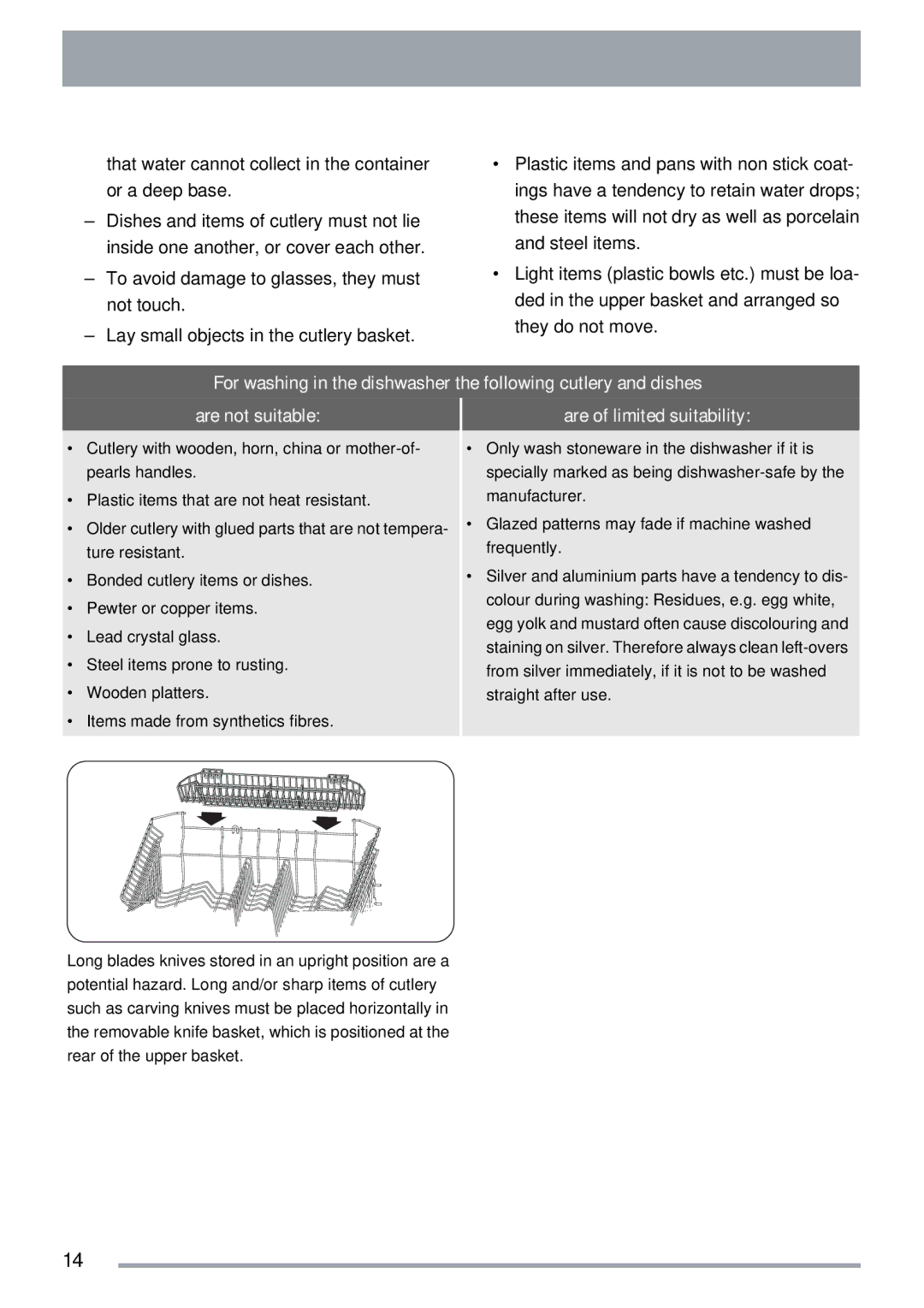 Zanussi ZDT 311 user manual Are of limited suitability 