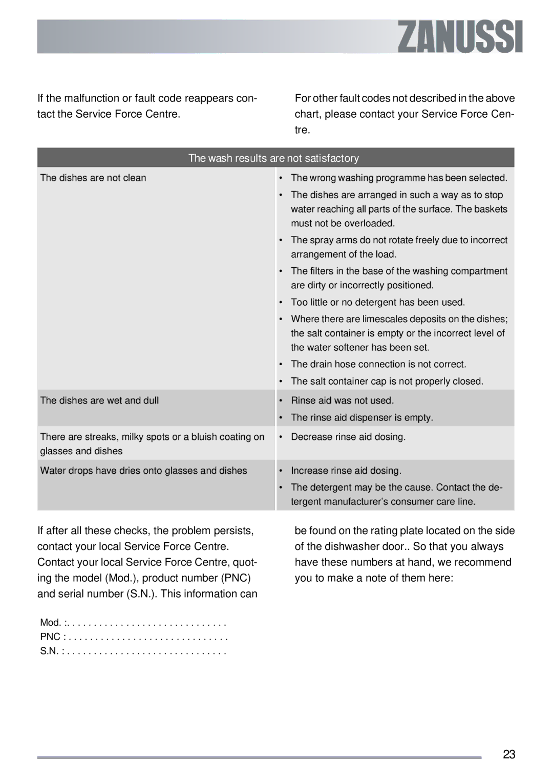 Zanussi ZDT 311 user manual Wash results are not satisfactory 