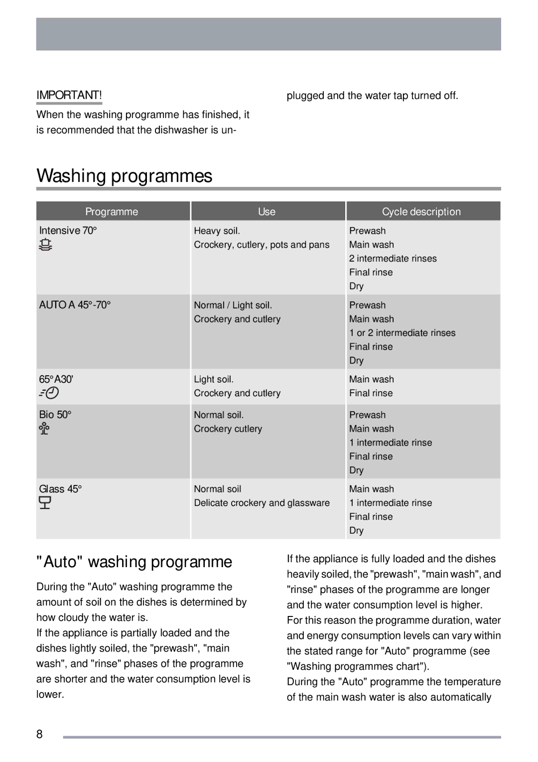 Zanussi ZDT 311 user manual Washing programmes, Auto washing programme, Programme, Use, Cycle description 