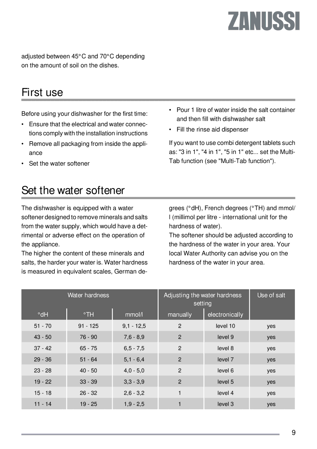 Zanussi ZDT 311 user manual First use, Set the water softener, Water hardness Mmol/l, Use of salt 