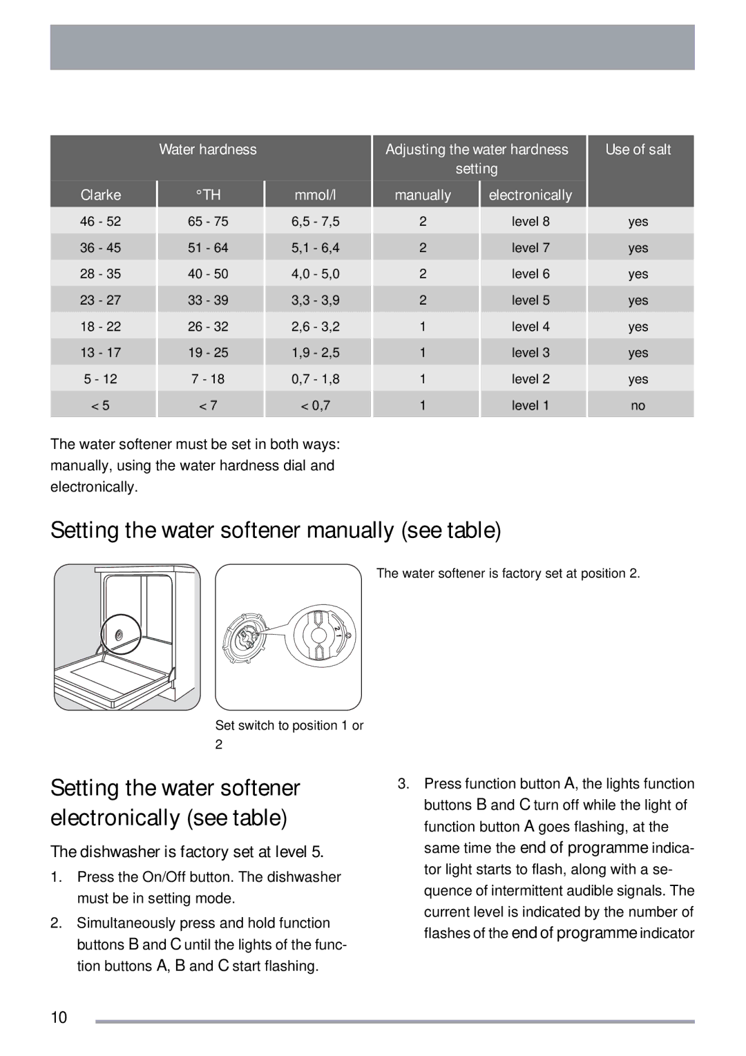 Zanussi ZDT 312 Setting the water softener manually see table, Setting the water softener electronically see table 