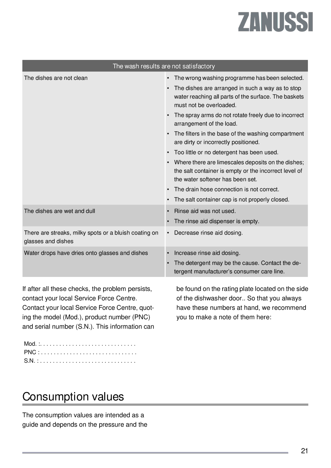 Zanussi ZDT 312 manual Consumption values, Wash results are not satisfactory 