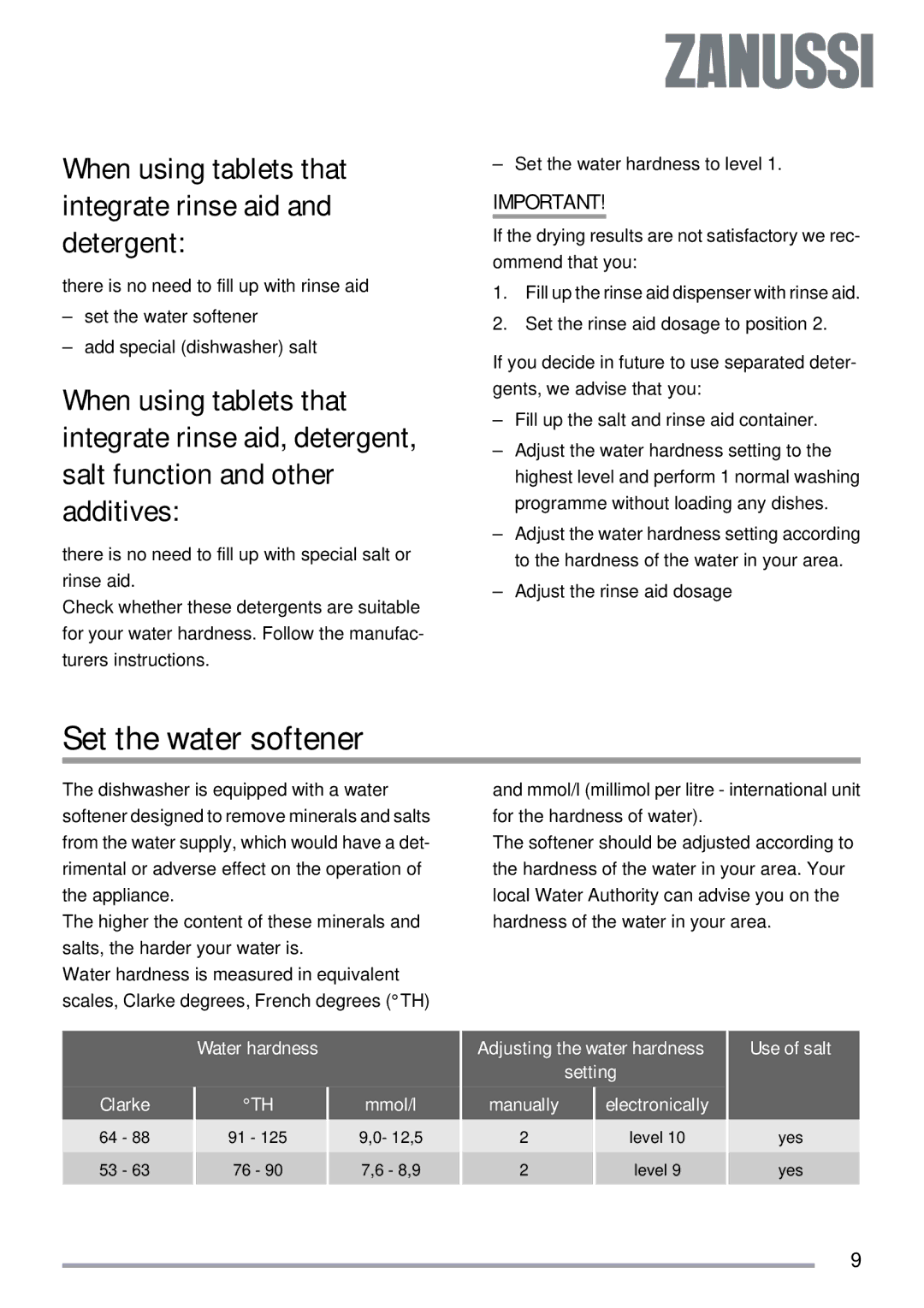 Zanussi ZDT 312 manual Set the water softener, When using tablets that integrate rinse aid and detergent, Use of salt 