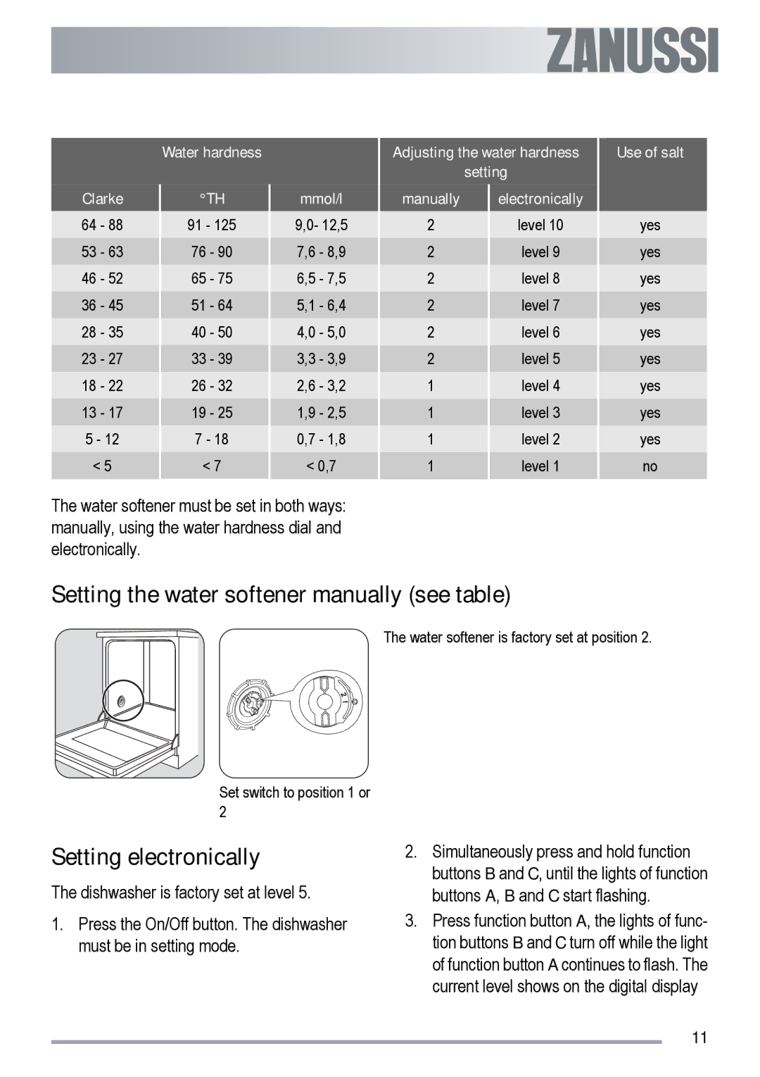 Zanussi ZDT 420 Setting the water softener manually see table, Setting electronically, Water hardness Clarke Mmol/l 