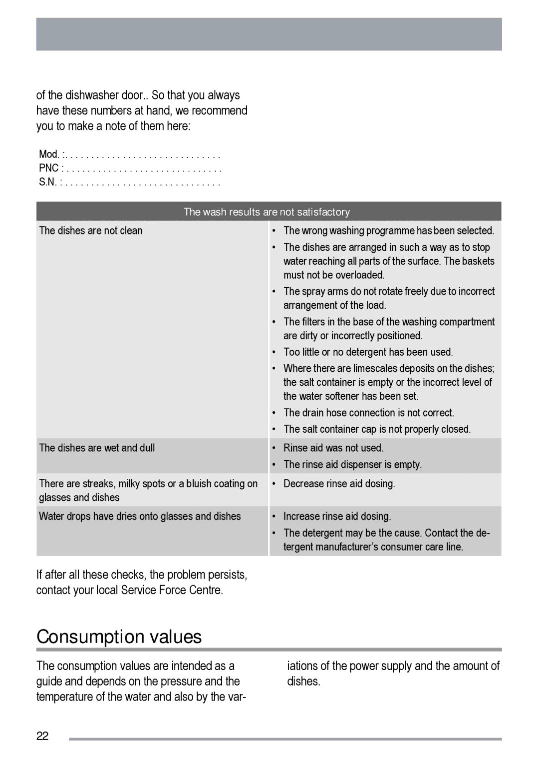 Zanussi ZDT 420 user manual Consumption values, Wash results are not satisfactory 