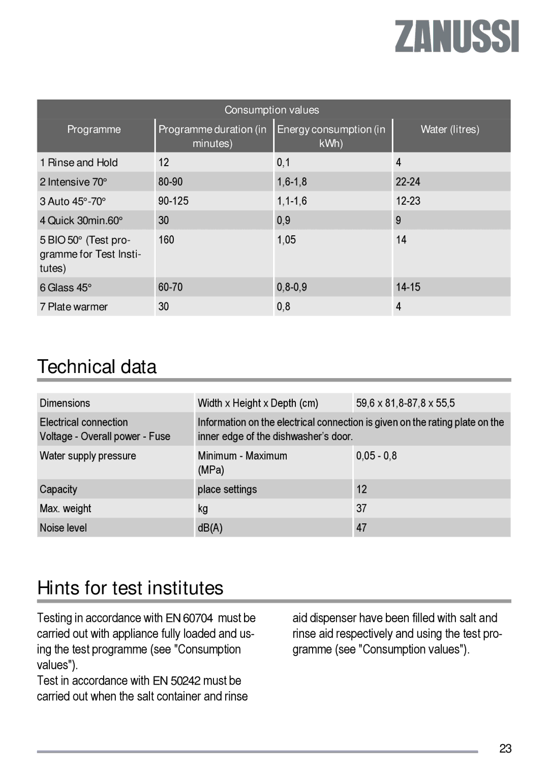 Zanussi ZDT 420 user manual Technical data, Hints for test institutes 