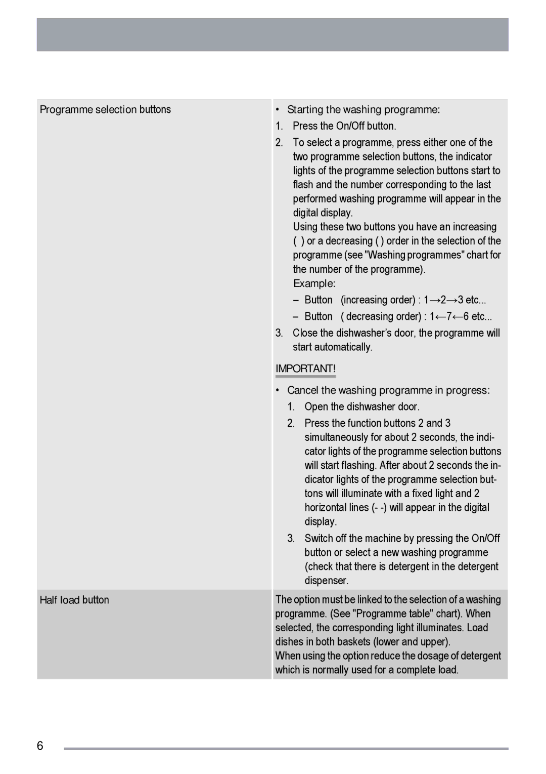 Zanussi ZDT 420 user manual Example 