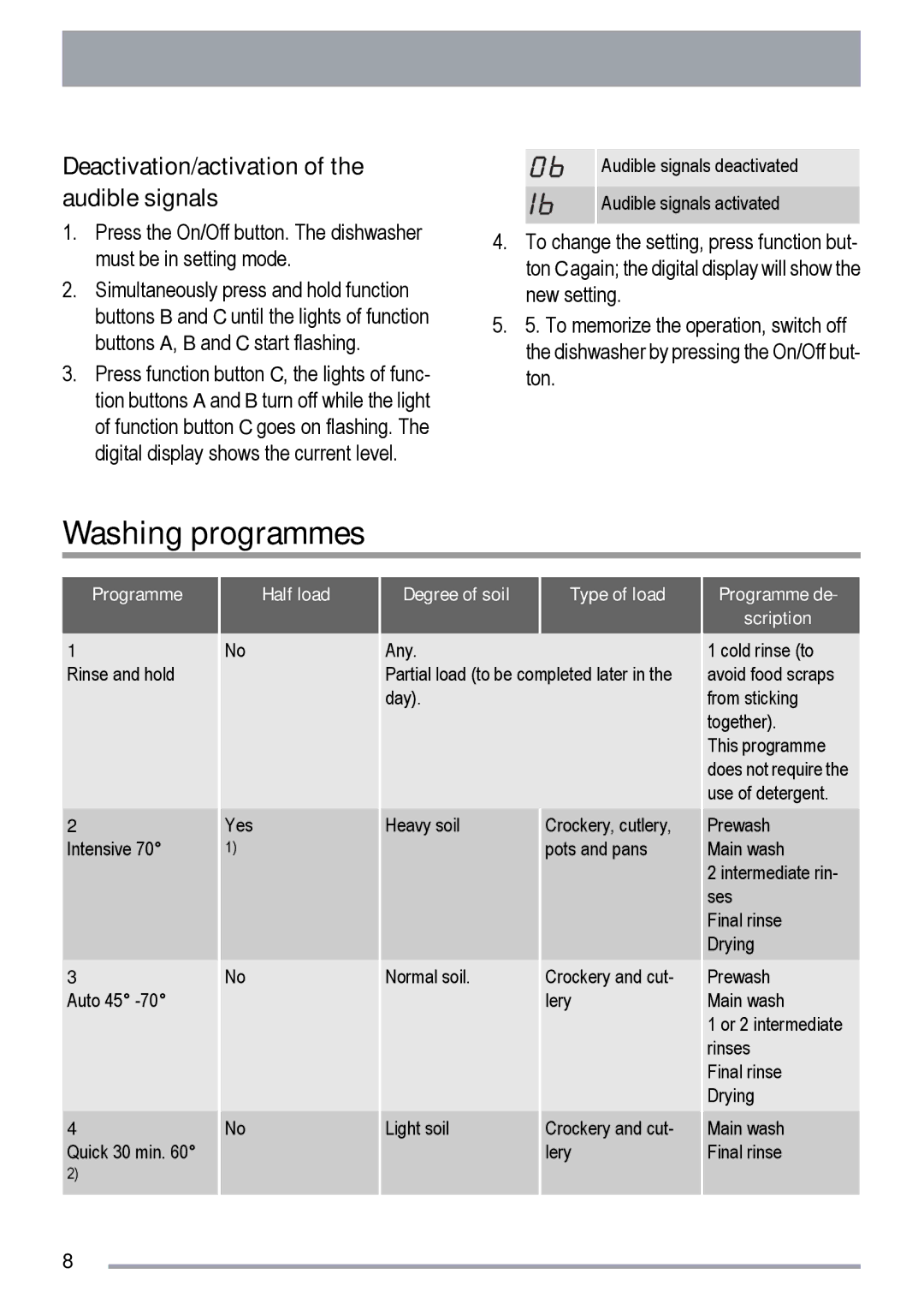 Zanussi ZDT 420 user manual Washing programmes, Half load, Degree of soil Type of load, Programme de Scription 