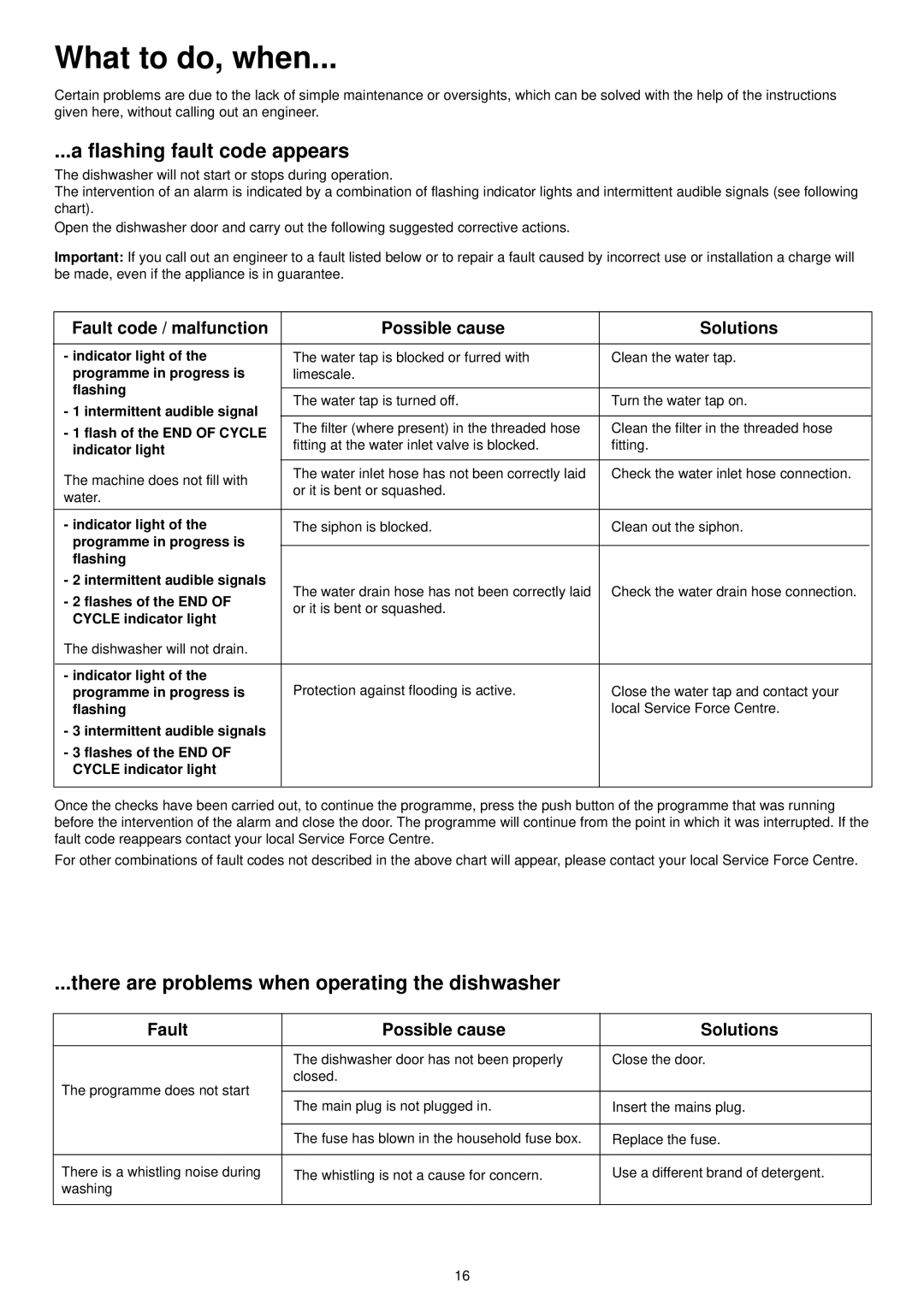 Zanussi ZDT 5044 manual What to do, when, Flashing fault code appears, There are problems when operating the dishwasher 