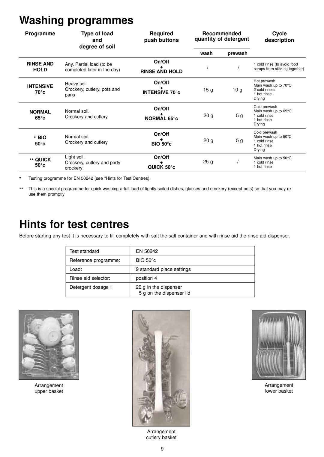 Zanussi ZDT 5052 manual Washing programmes, Hints for test centres 