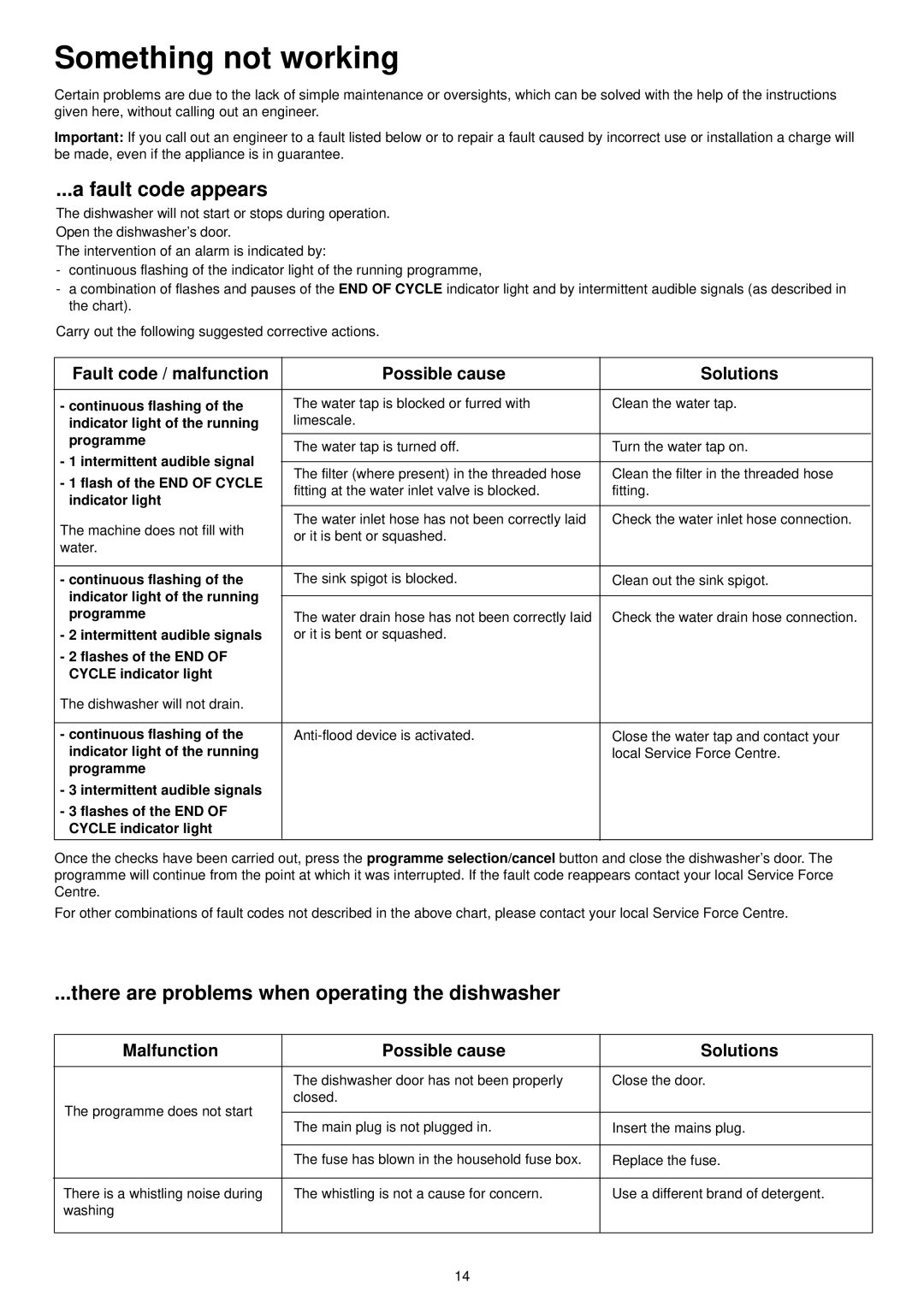 Zanussi ZDT 5053 manual Something not working, Fault code appears, There are problems when operating the dishwasher 