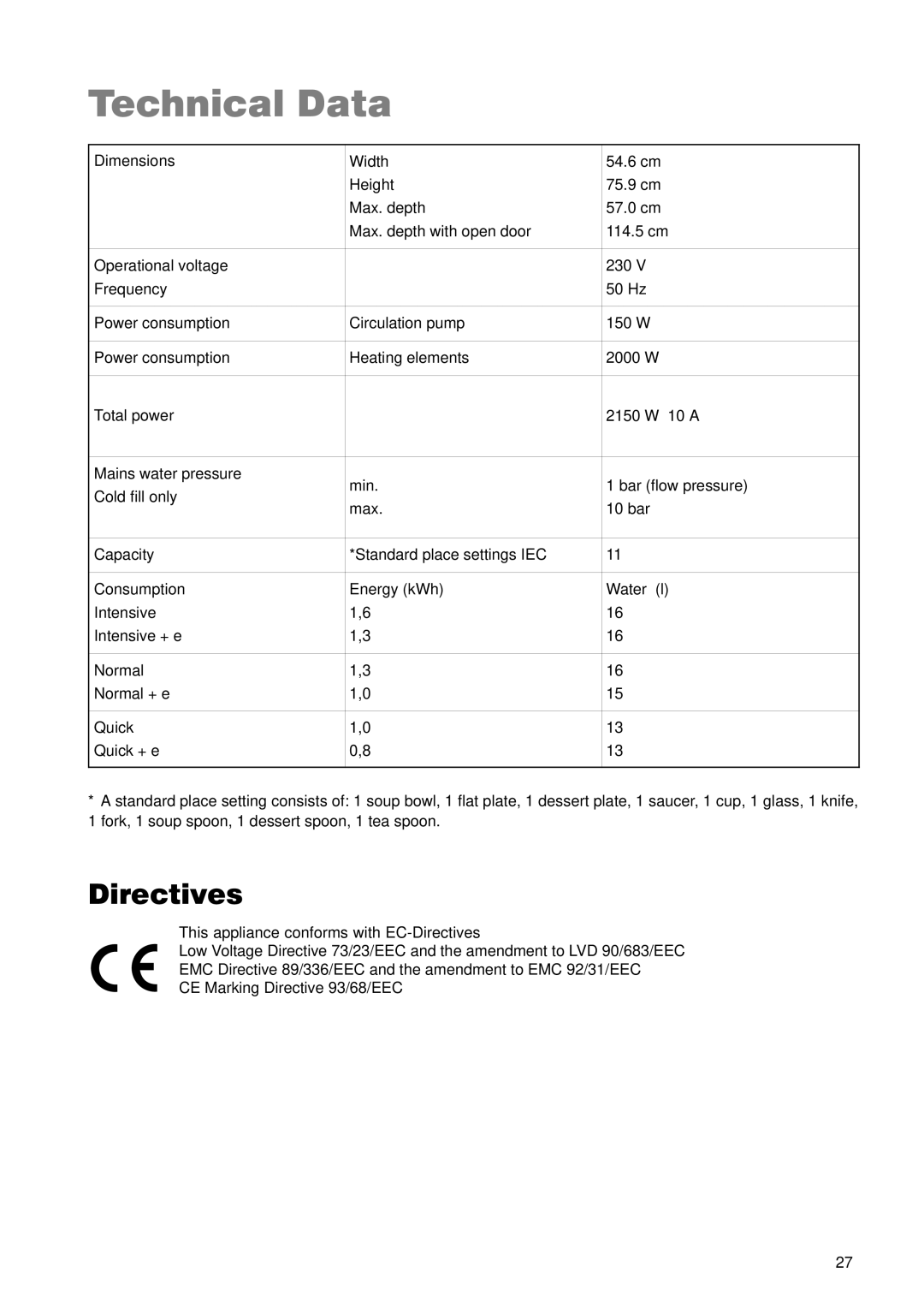 Zanussi ZDT 5895 manual Technical Data, Directives 