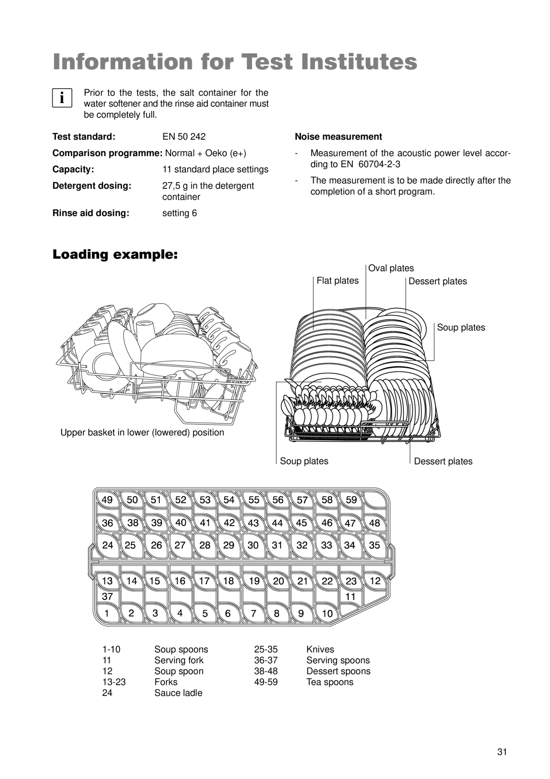 Zanussi ZDT 5895 manual Information for Test Institutes, Loading example 