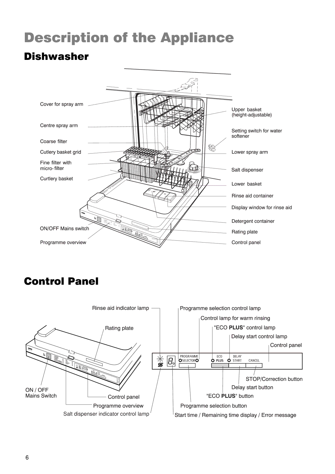 Zanussi ZDT 5895 manual Description of the Appliance, Dishwasher, Control Panel 