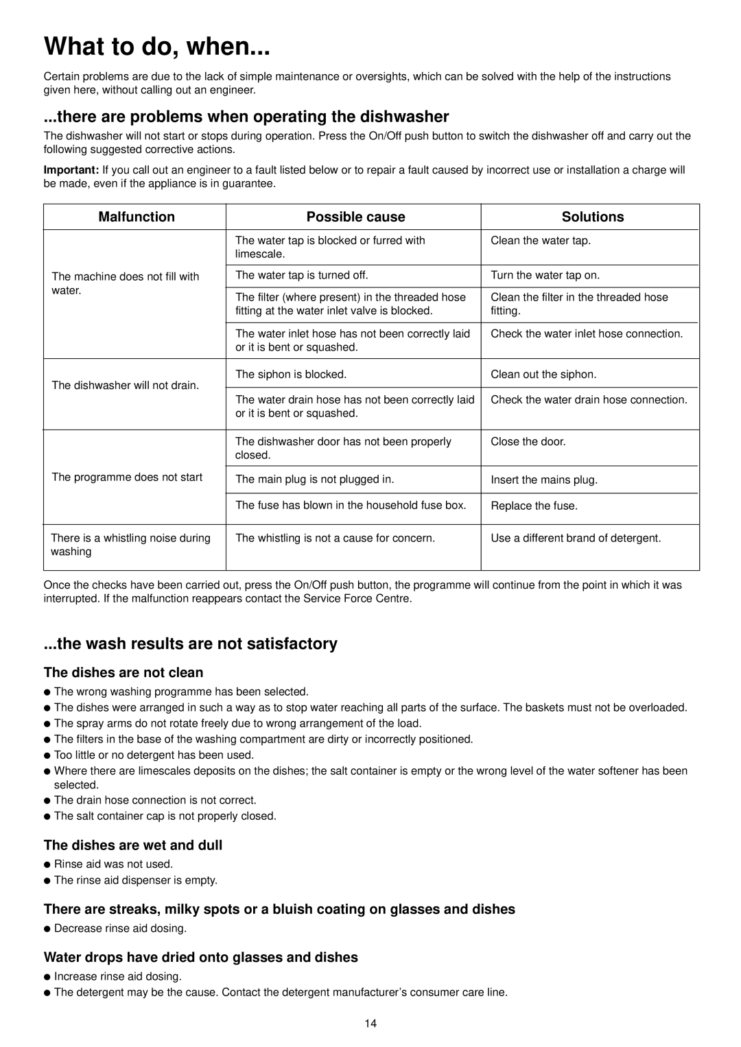 Zanussi ZDT 6041 What to do, when, There are problems when operating the dishwasher, Wash results are not satisfactory 